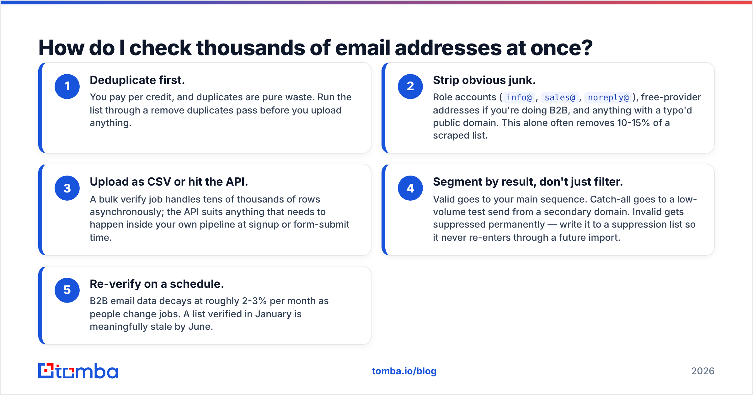 Diagram: How do I check thousands of email addresses at once