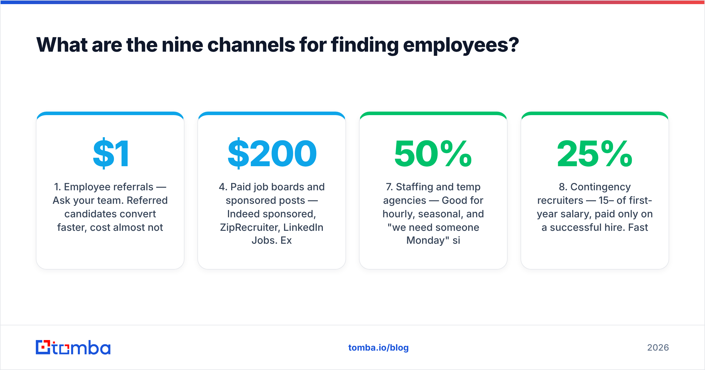 Diagram: What are the nine channels for finding employees