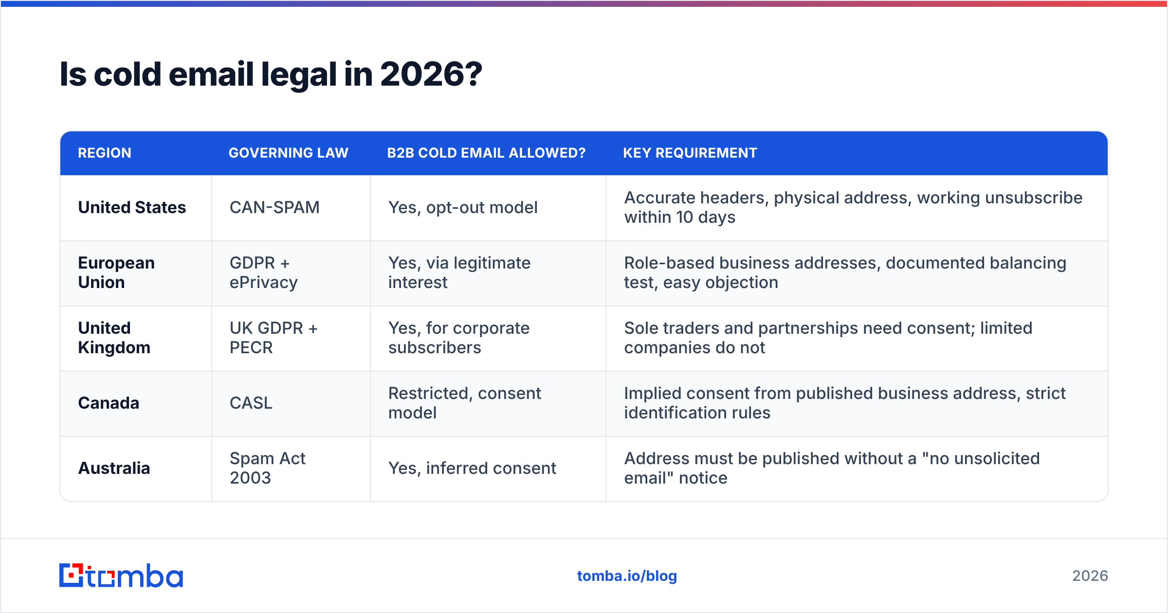 Diagram: Is cold email legal in 2026