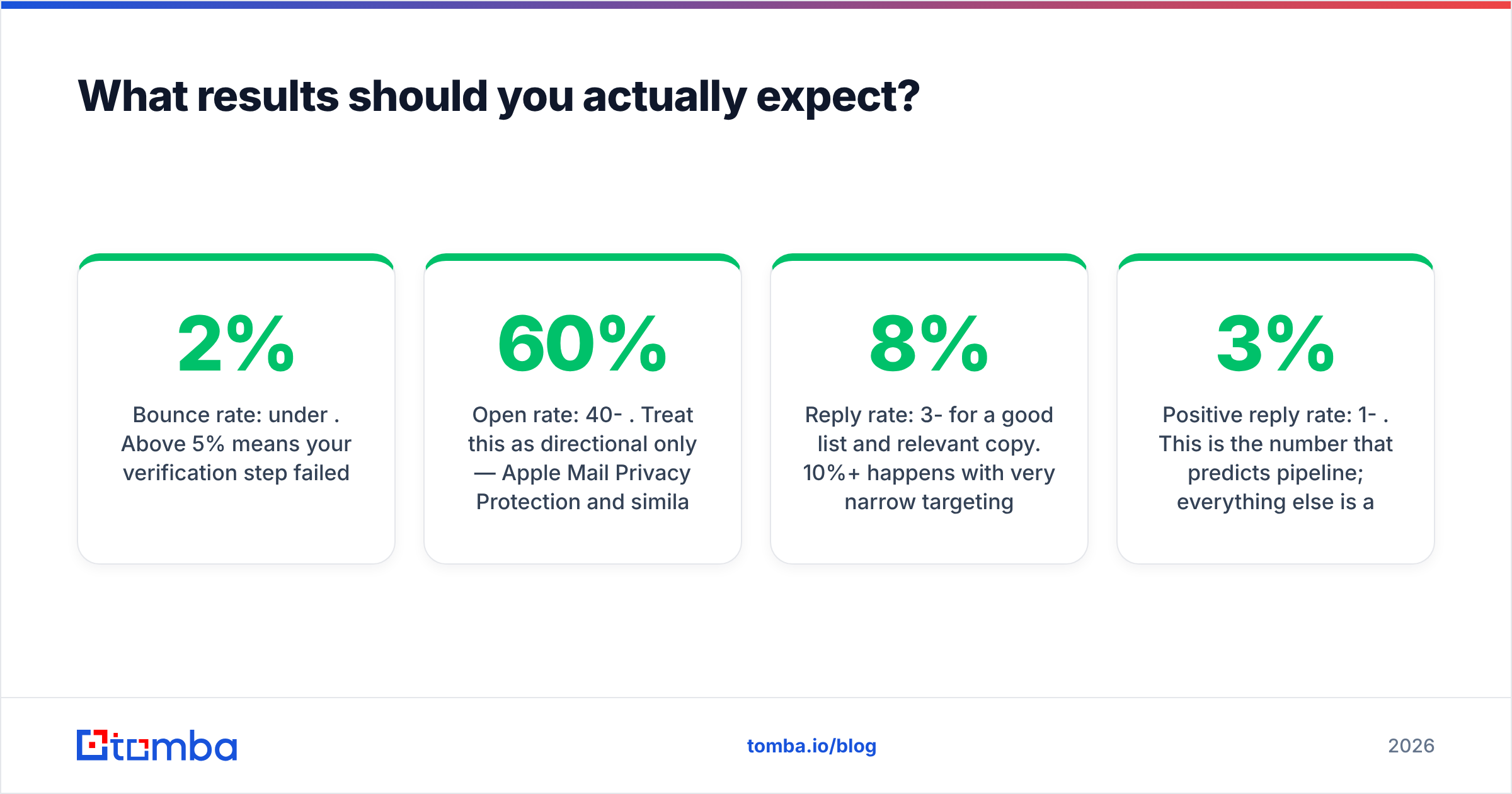 Diagram: what results should you actually expect