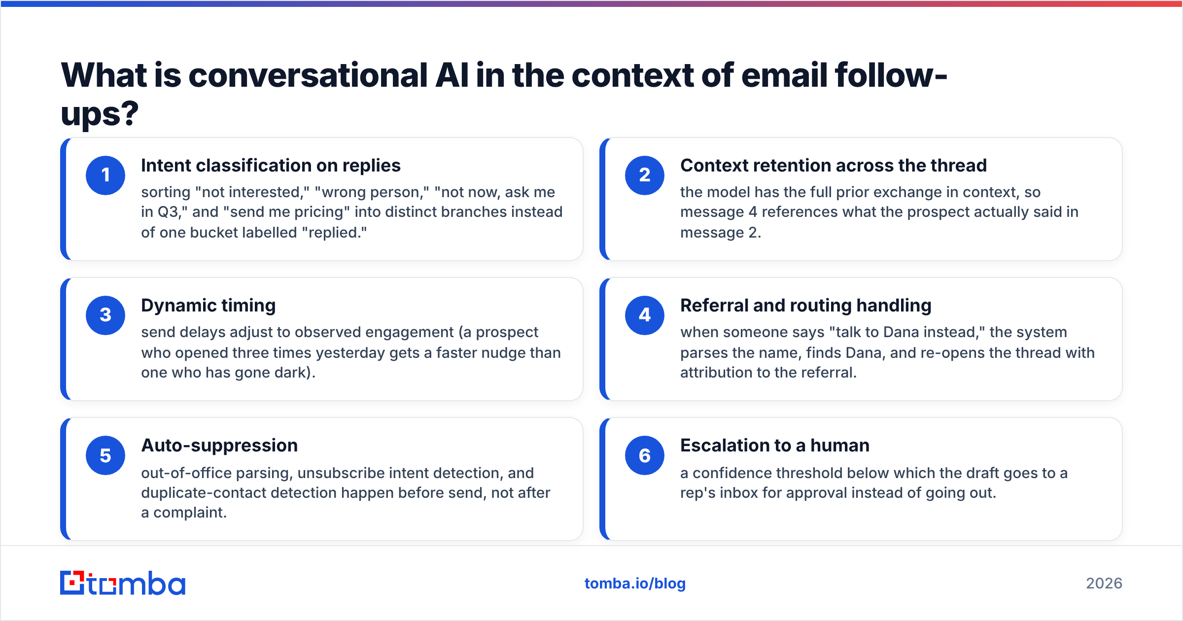 Diagram showing how conversational AI email follow-ups work across a thread