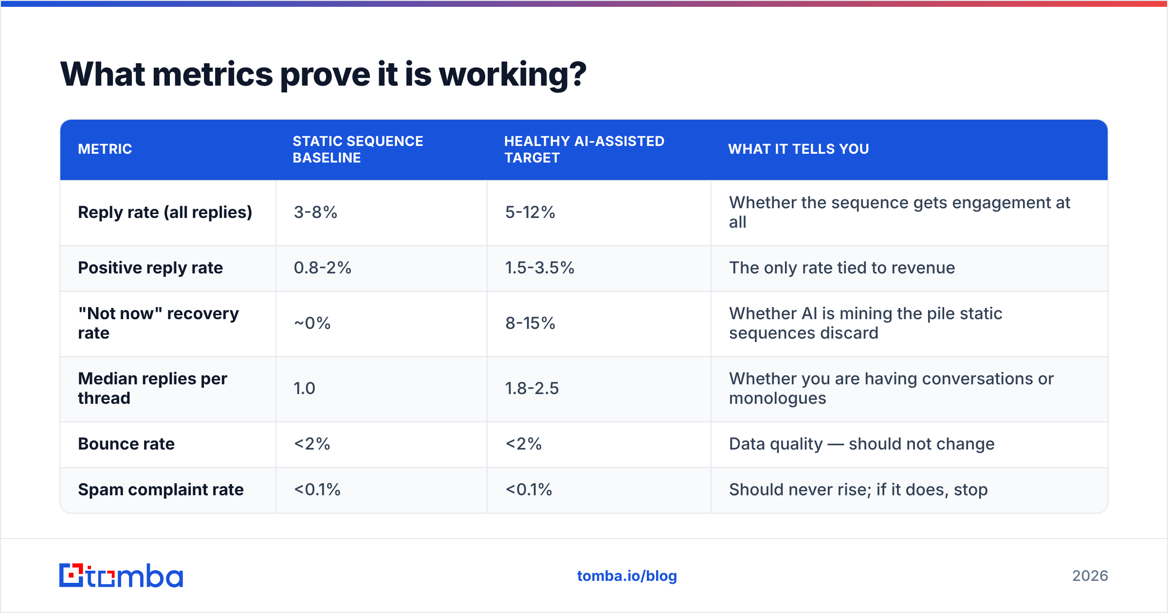 Diagram: What metrics prove it is working