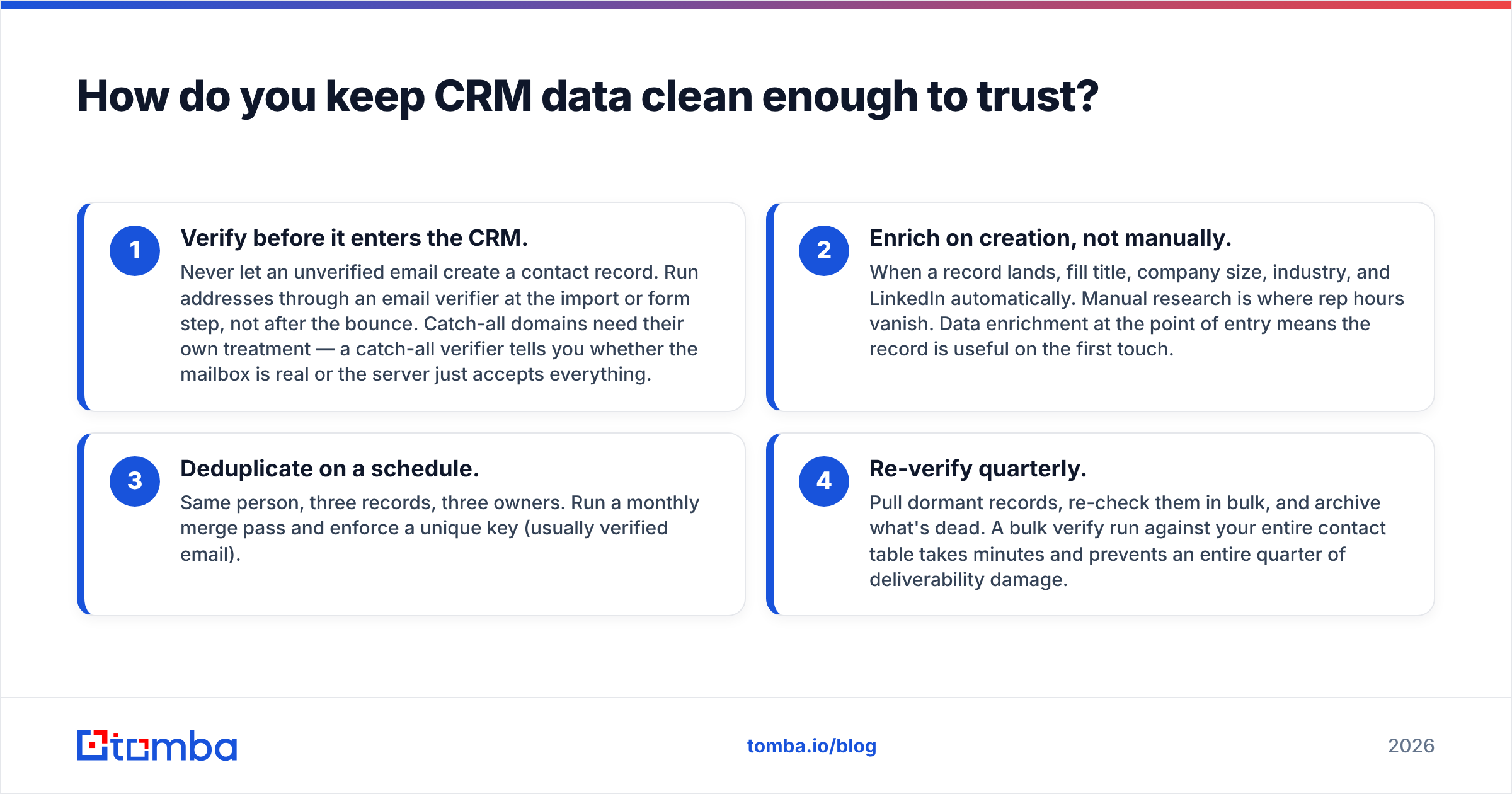 Diagram: How do you keep CRM data clean enough to trust