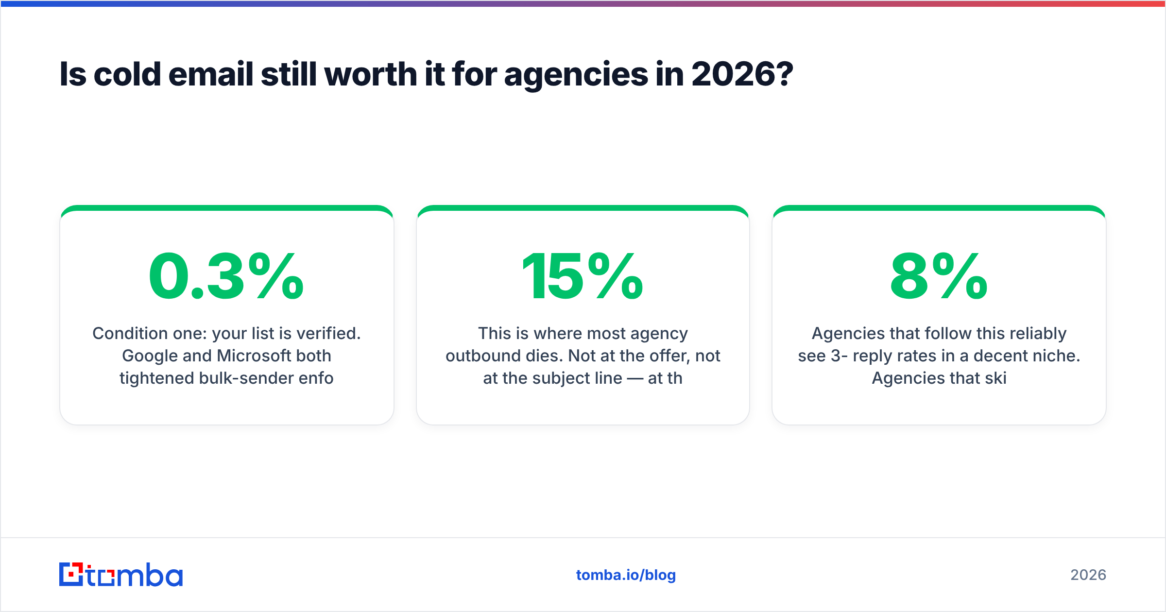 Diagram: Is cold email still worth it for agencies in 2026