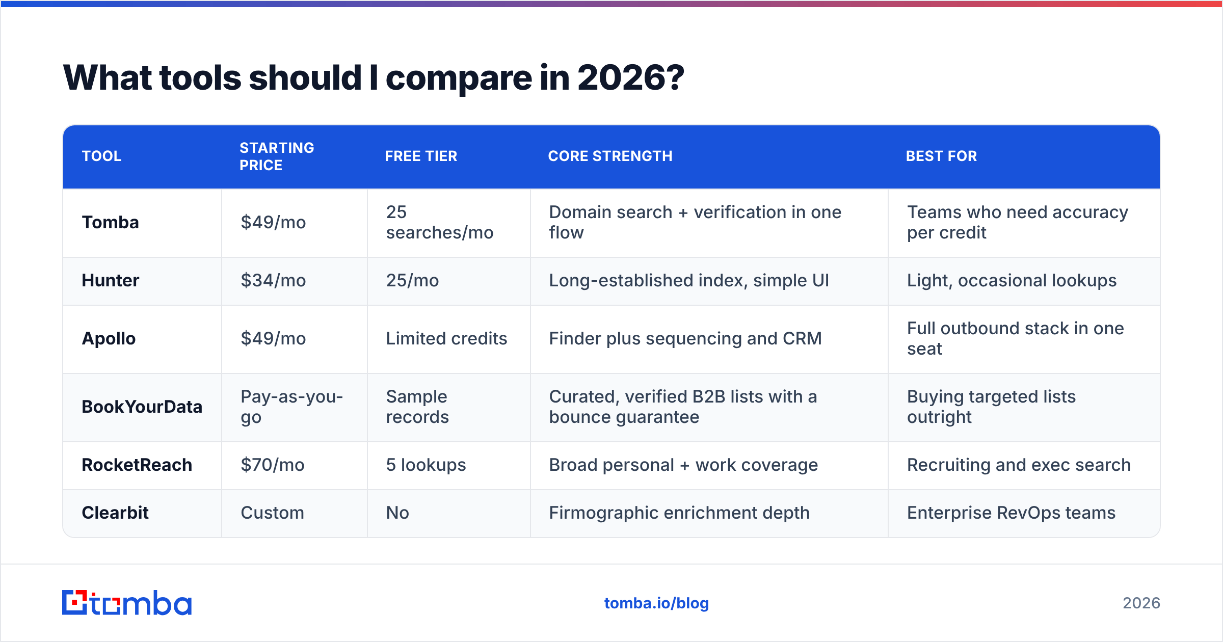 Diagram: What tools should I compare in 2026