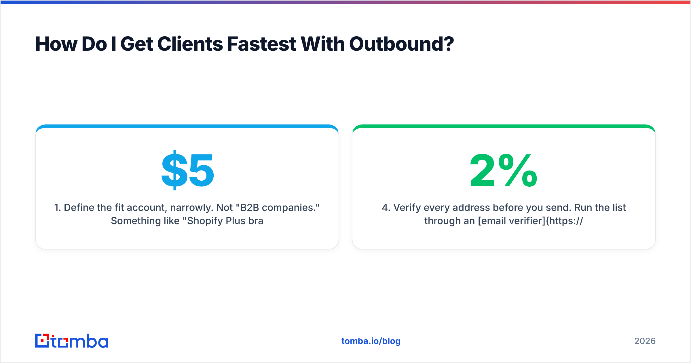 Diagram: How Do I Get Clients Fastest With Outbound