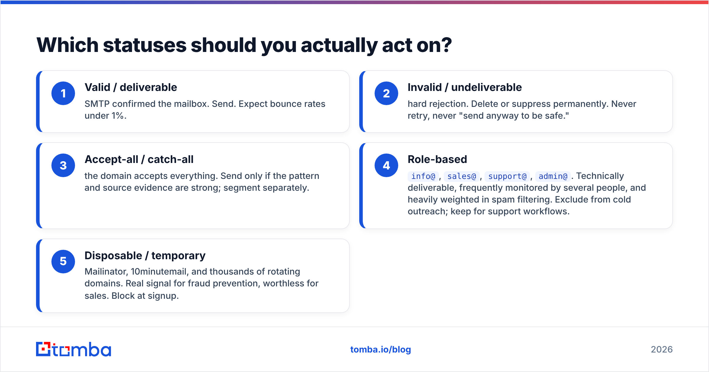 Diagram: Which statuses should you actually act on