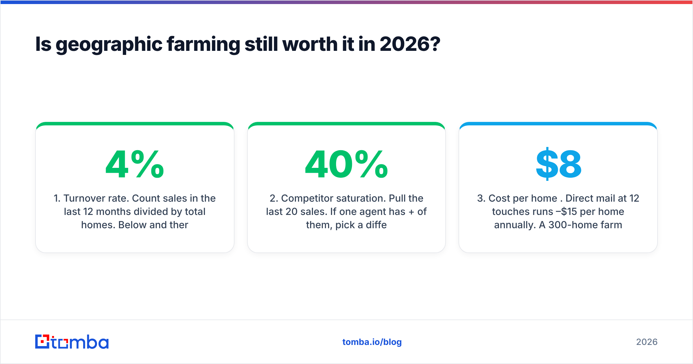 Diagram: Is geographic farming still worth it in 2026