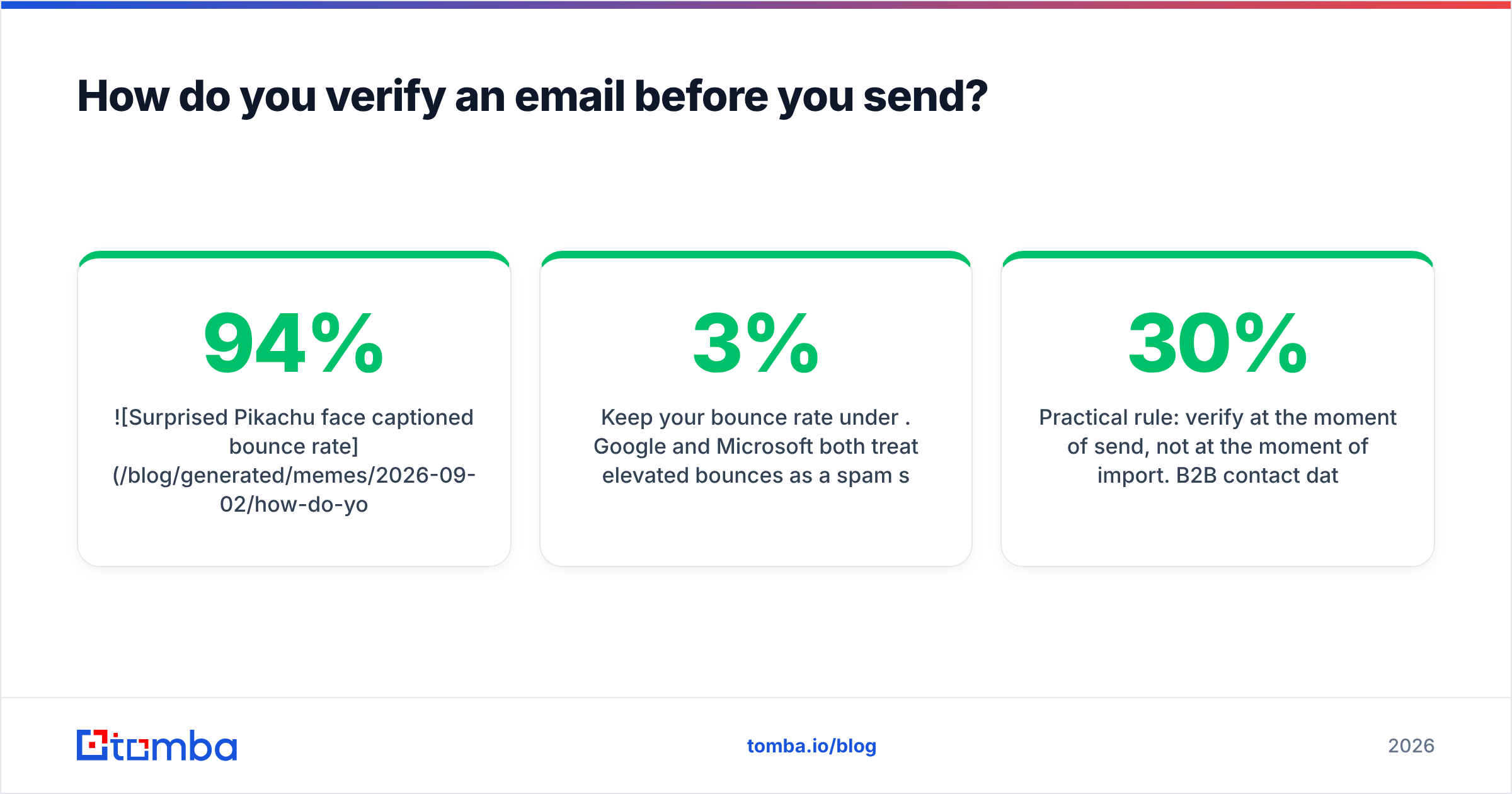 Diagram: How do you verify an email before you send