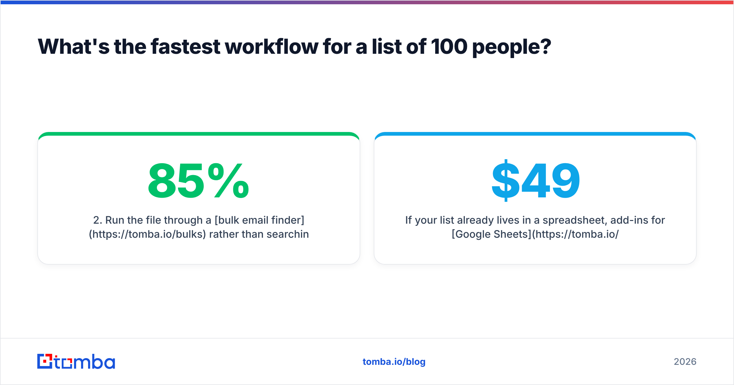 Diagram: What's the fastest workflow for a list of 100 people