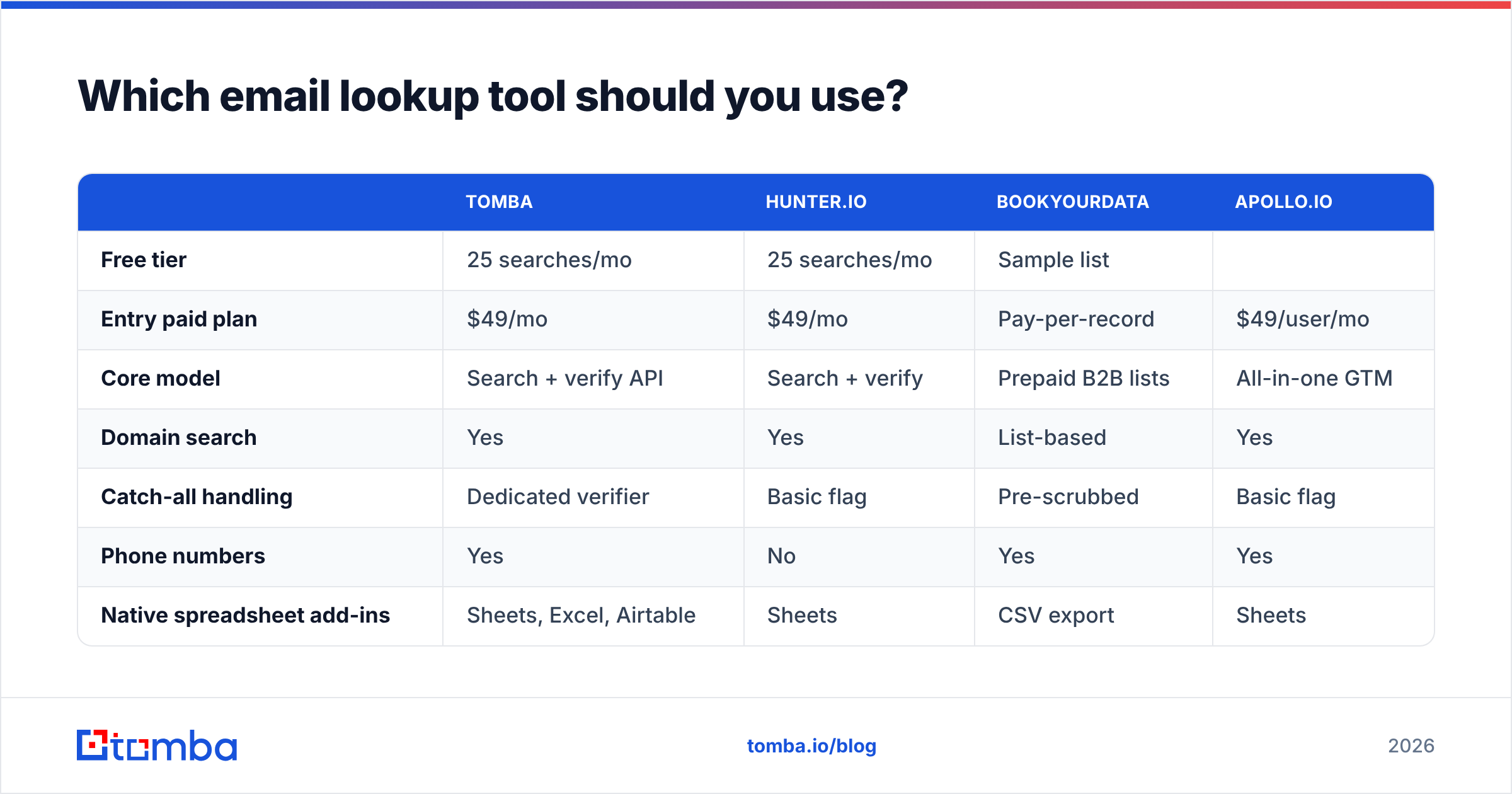 Diagram: Which email lookup tool should you use