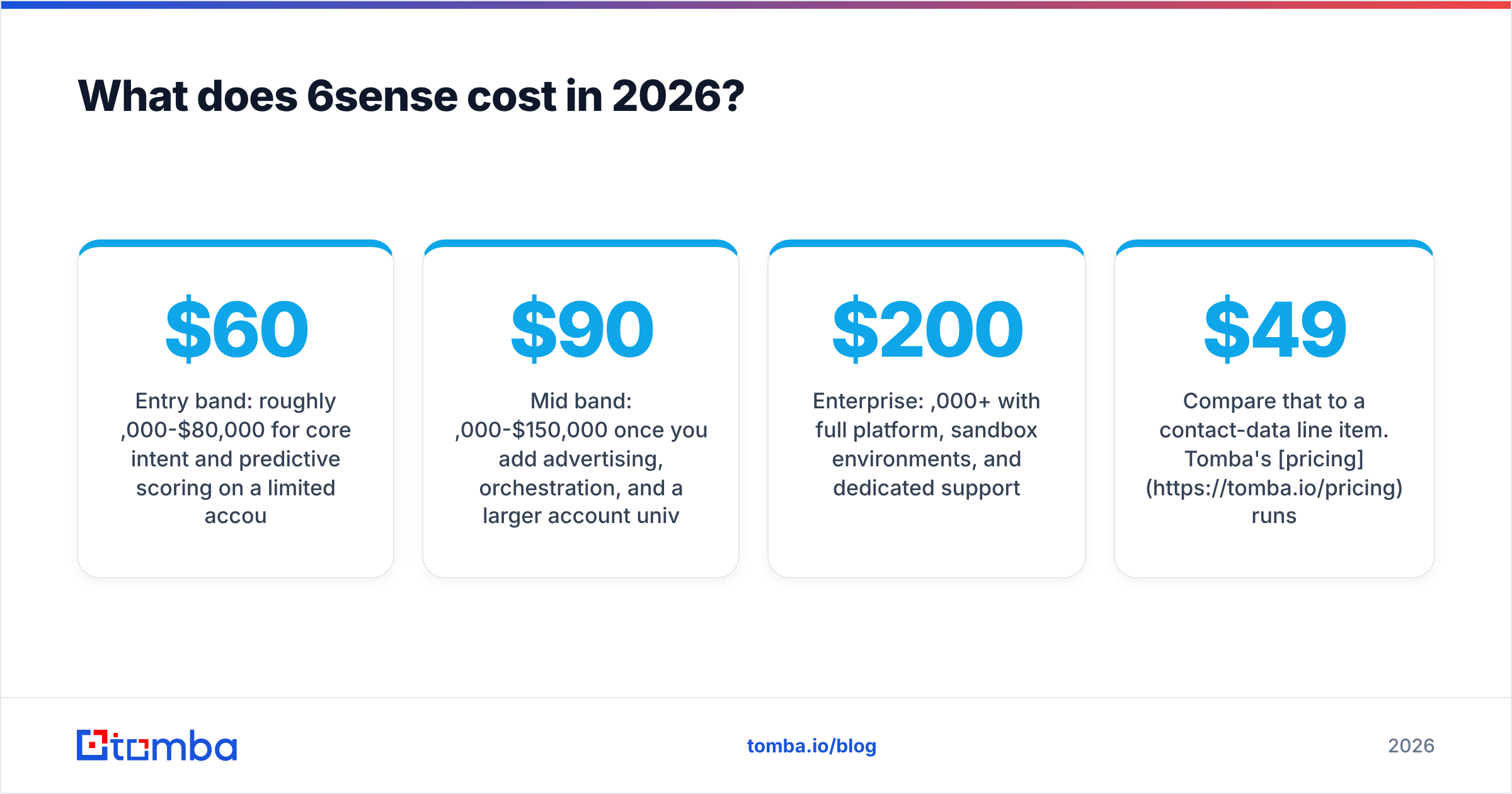 Diagram: What does 6sense cost in 2026