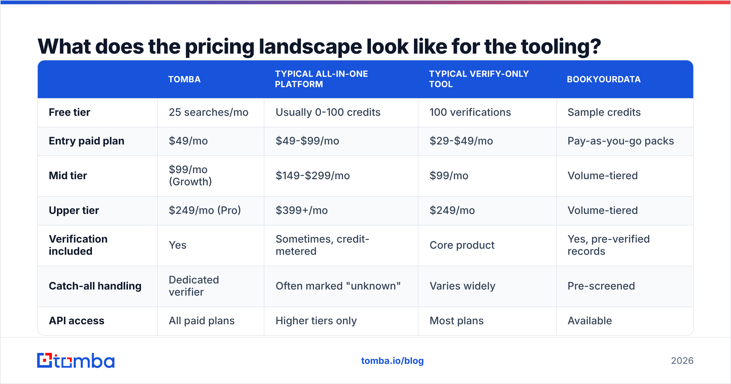 Diagram: What does the pricing landscape look like for the tooling