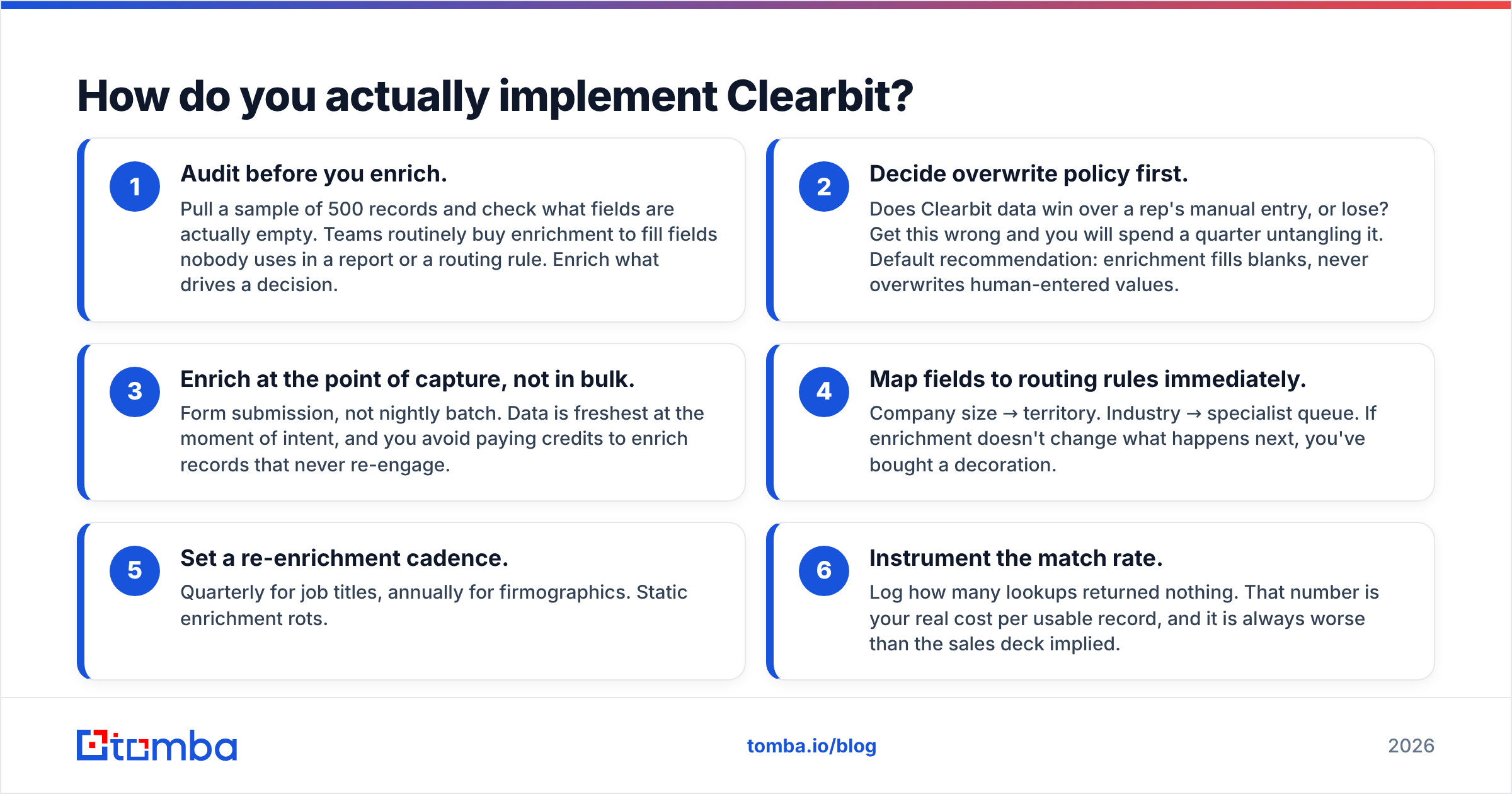 Diagram: How do you actually implement Clearbit