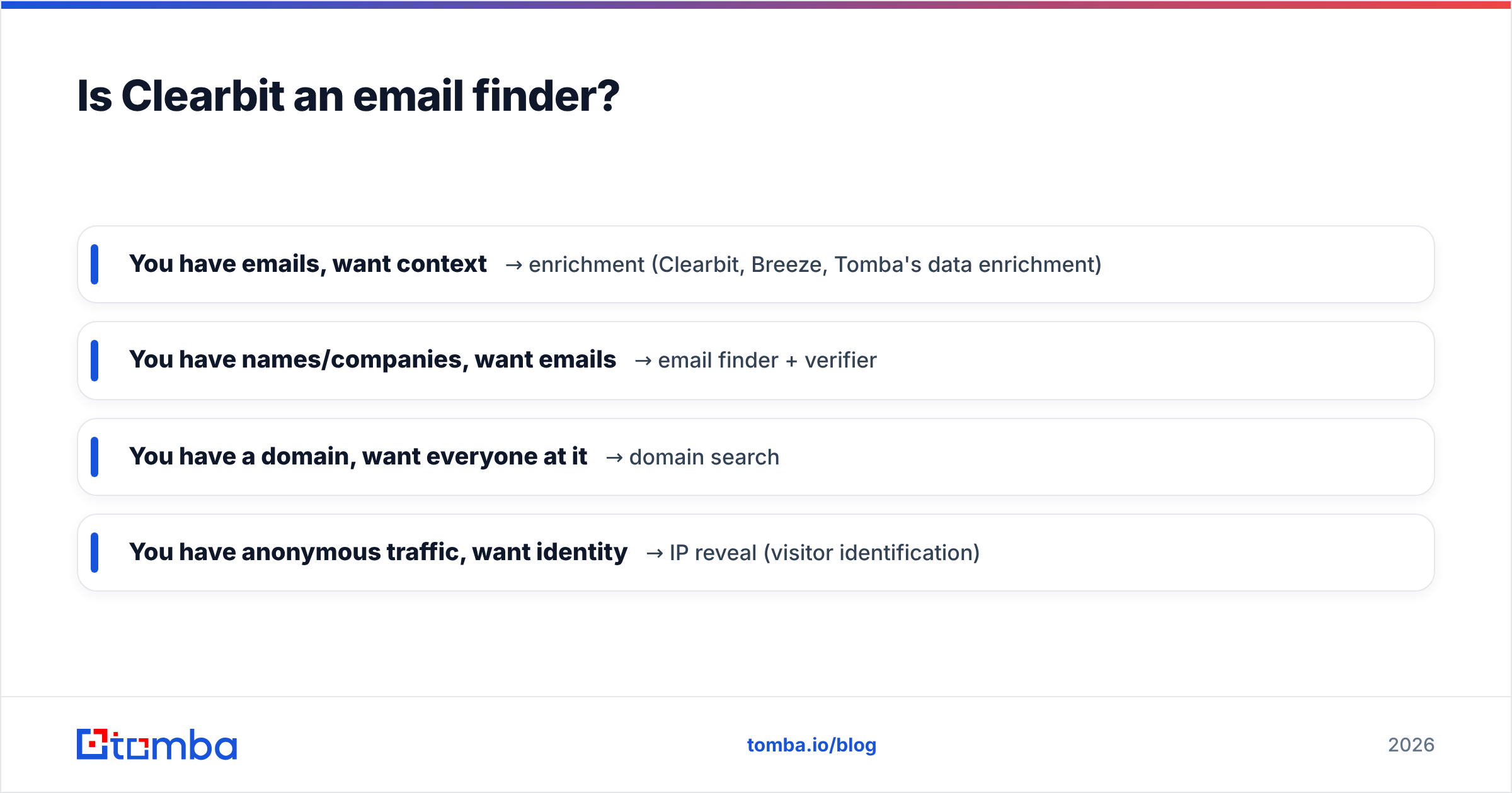 Diagram: Is Clearbit an email finder