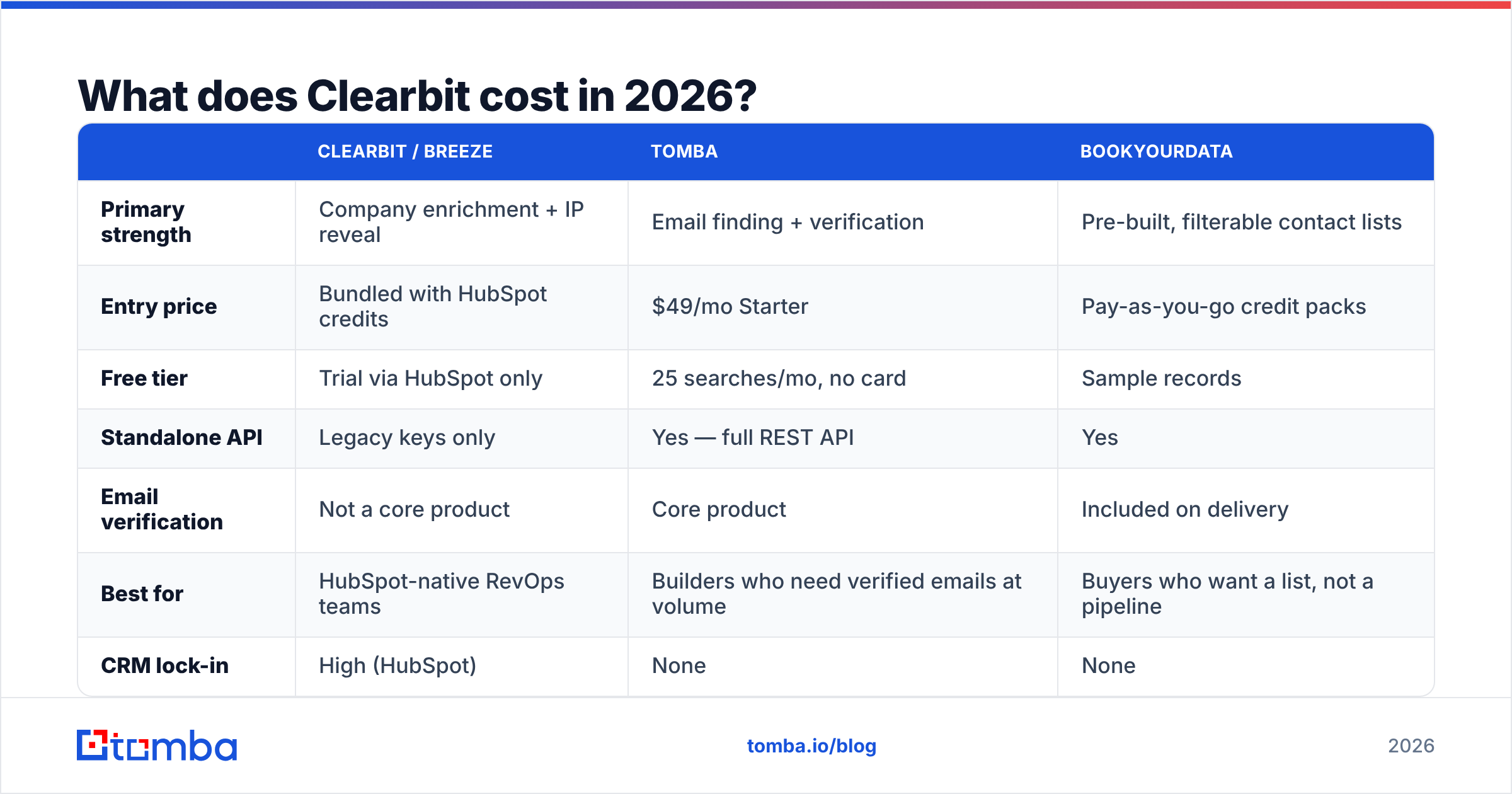 Diagram: What does Clearbit cost in 2026
