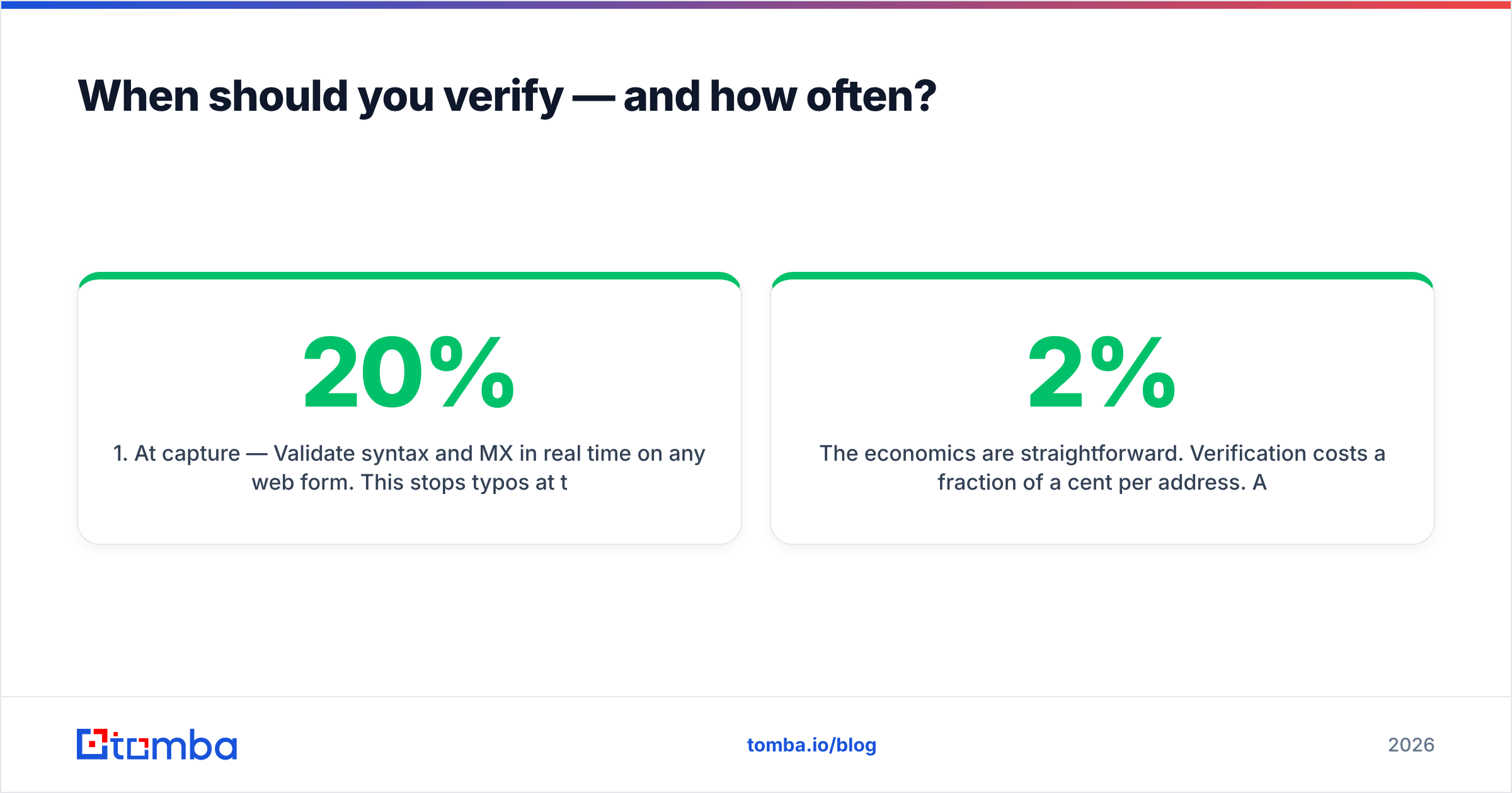 Diagram: When should you verify — and how often