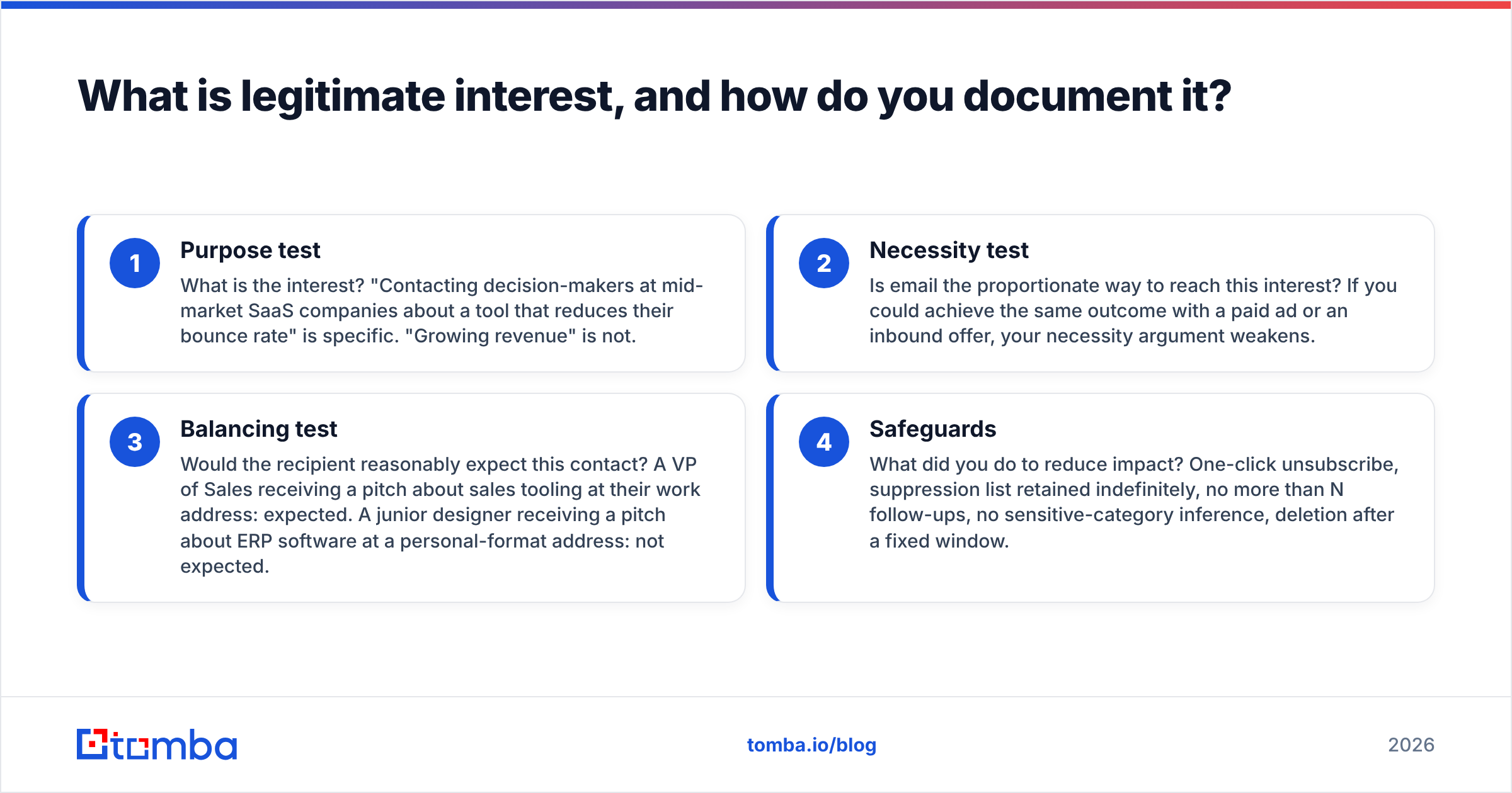 How does GDPR affect email marketing paperwork: the legitimate interest assessment