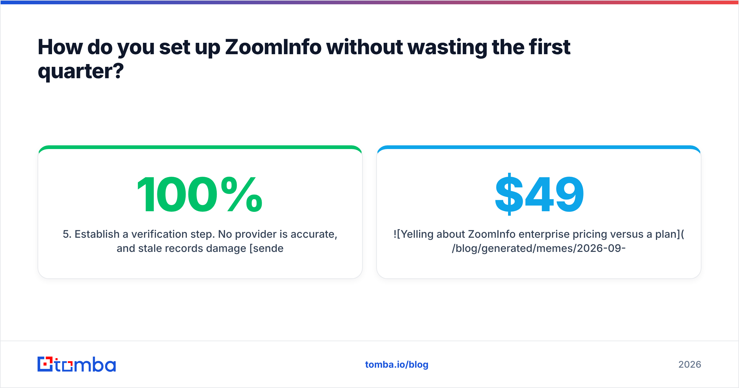 Diagram: How do you set up ZoomInfo without wasting the first quarter
