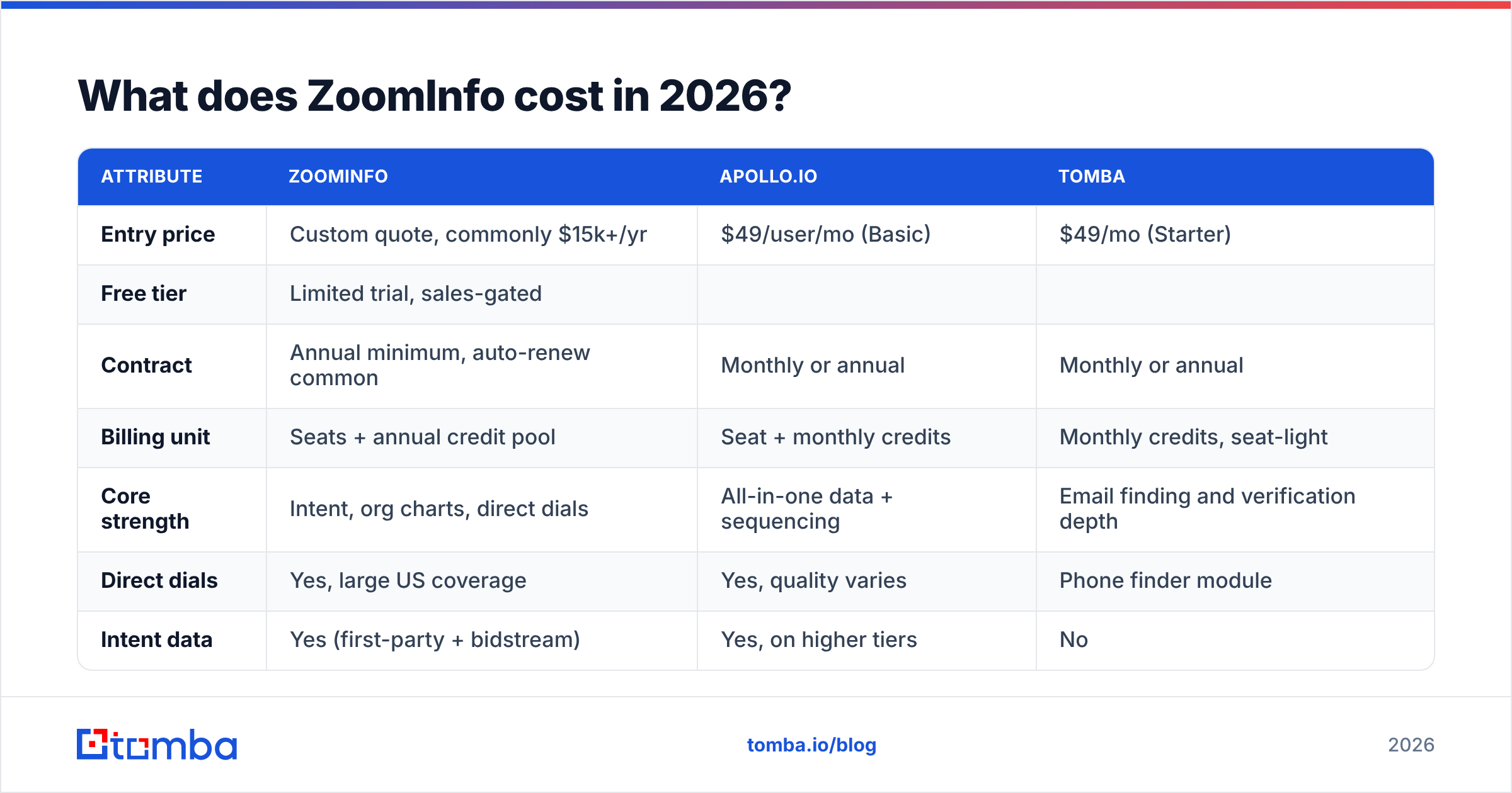 Diagram: What does ZoomInfo cost in 2026