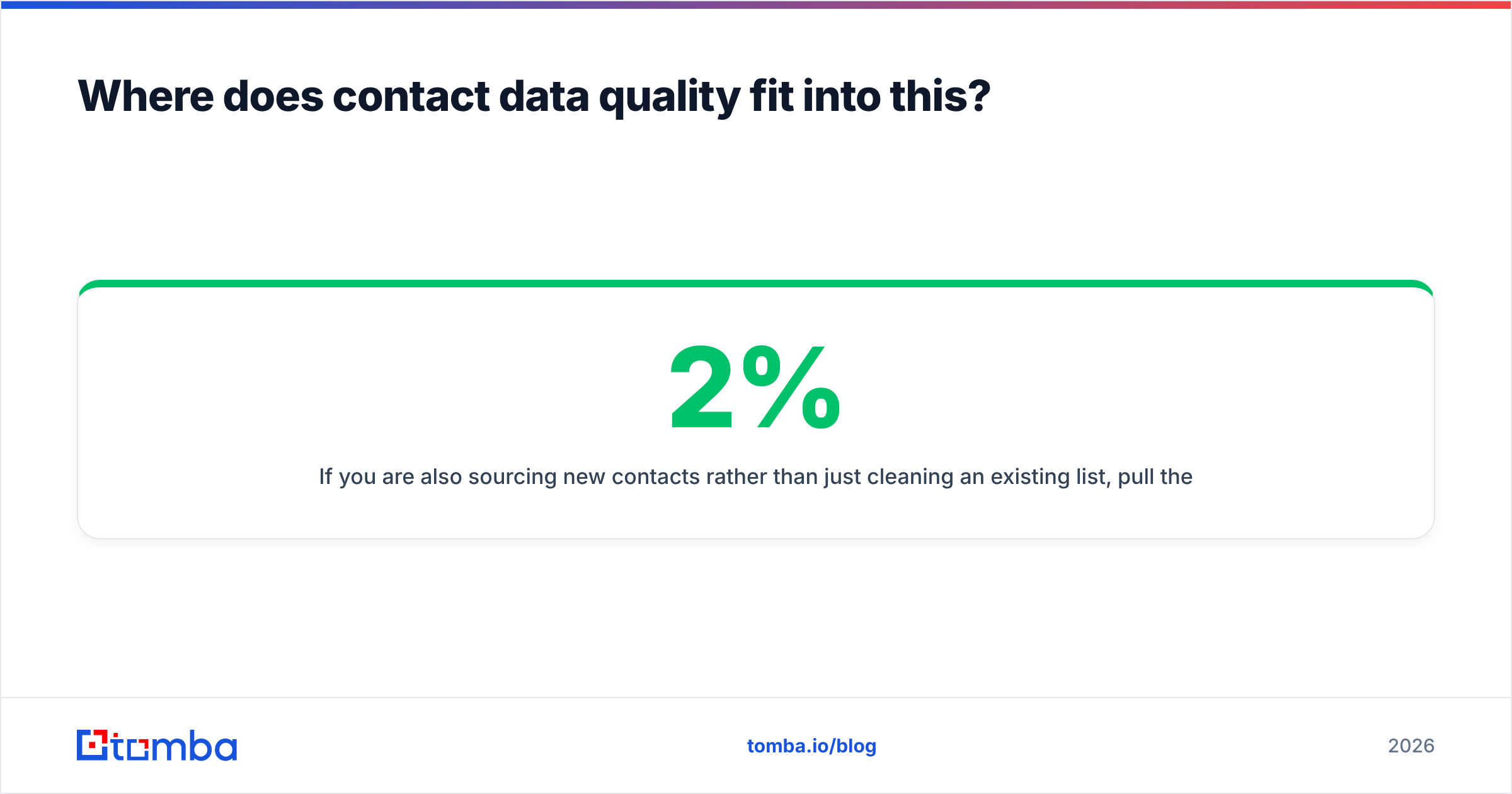 Diagram: Where does contact data quality fit into this