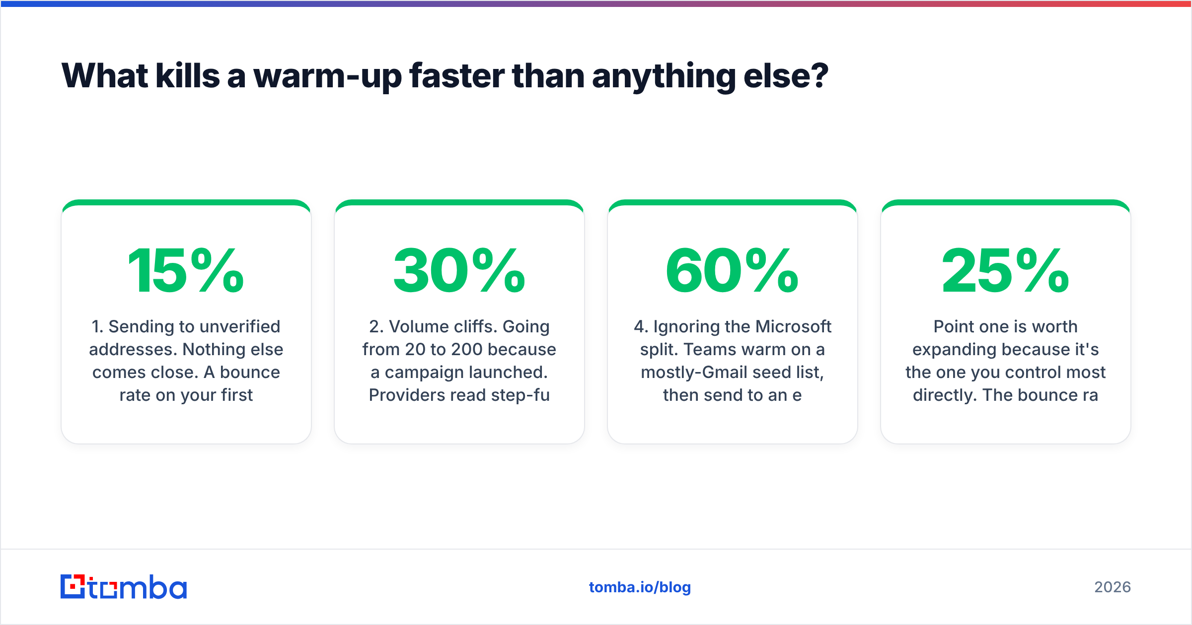 Diagram: What kills a warm-up faster than anything else