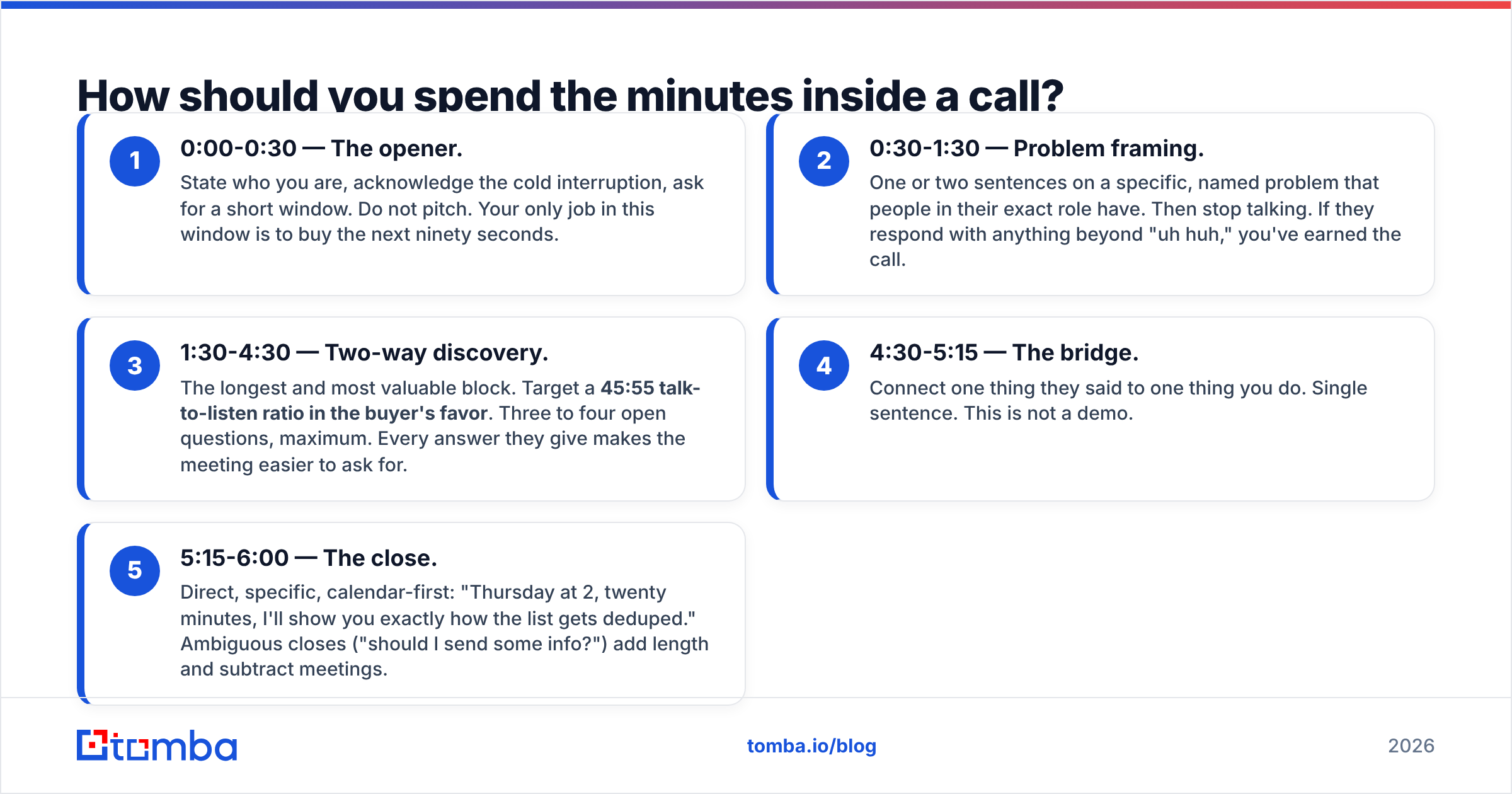 Diagram: How should you spend the minutes inside a call