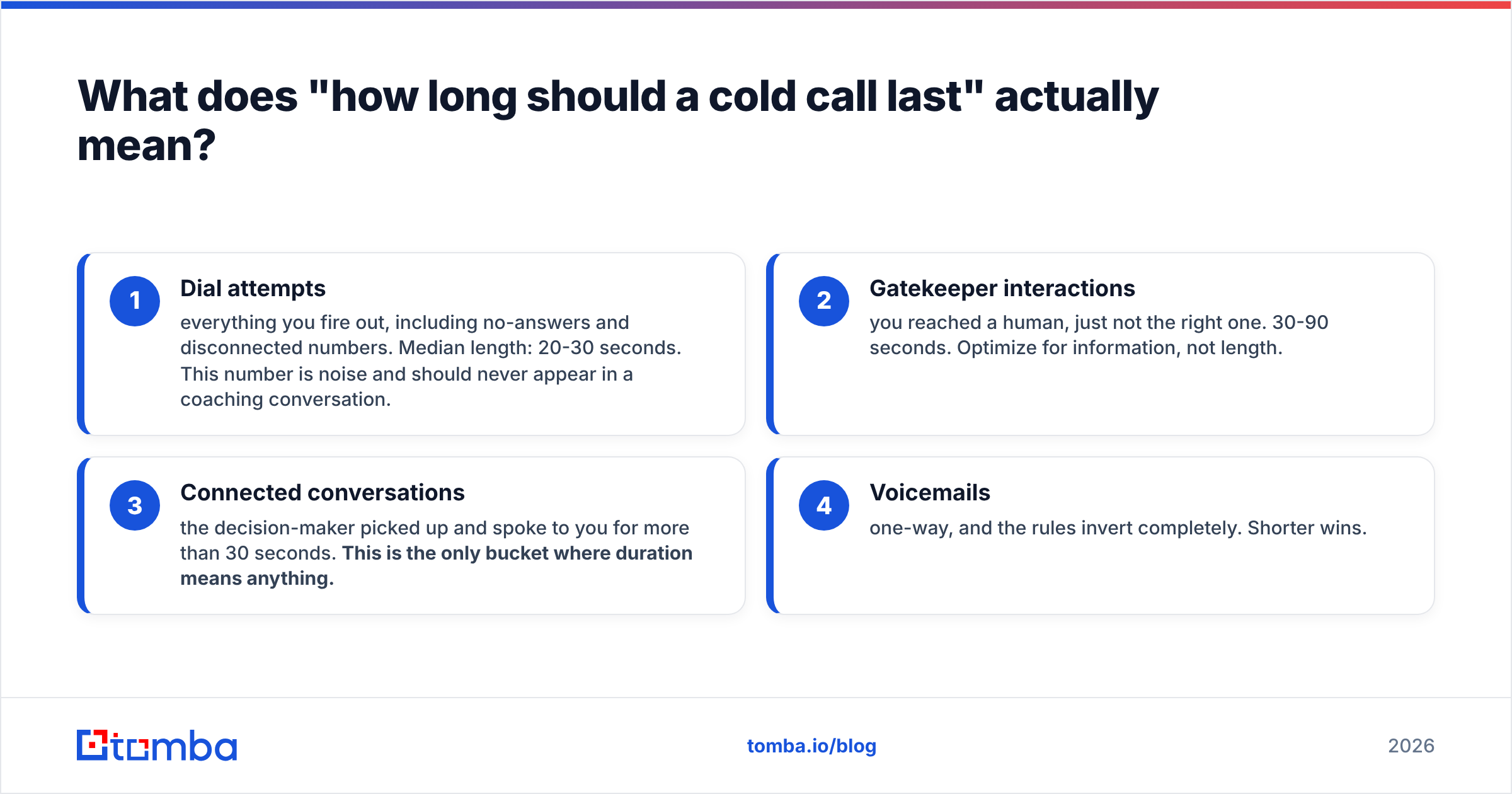 Diagram: What does "how long should a cold call last" actually mean