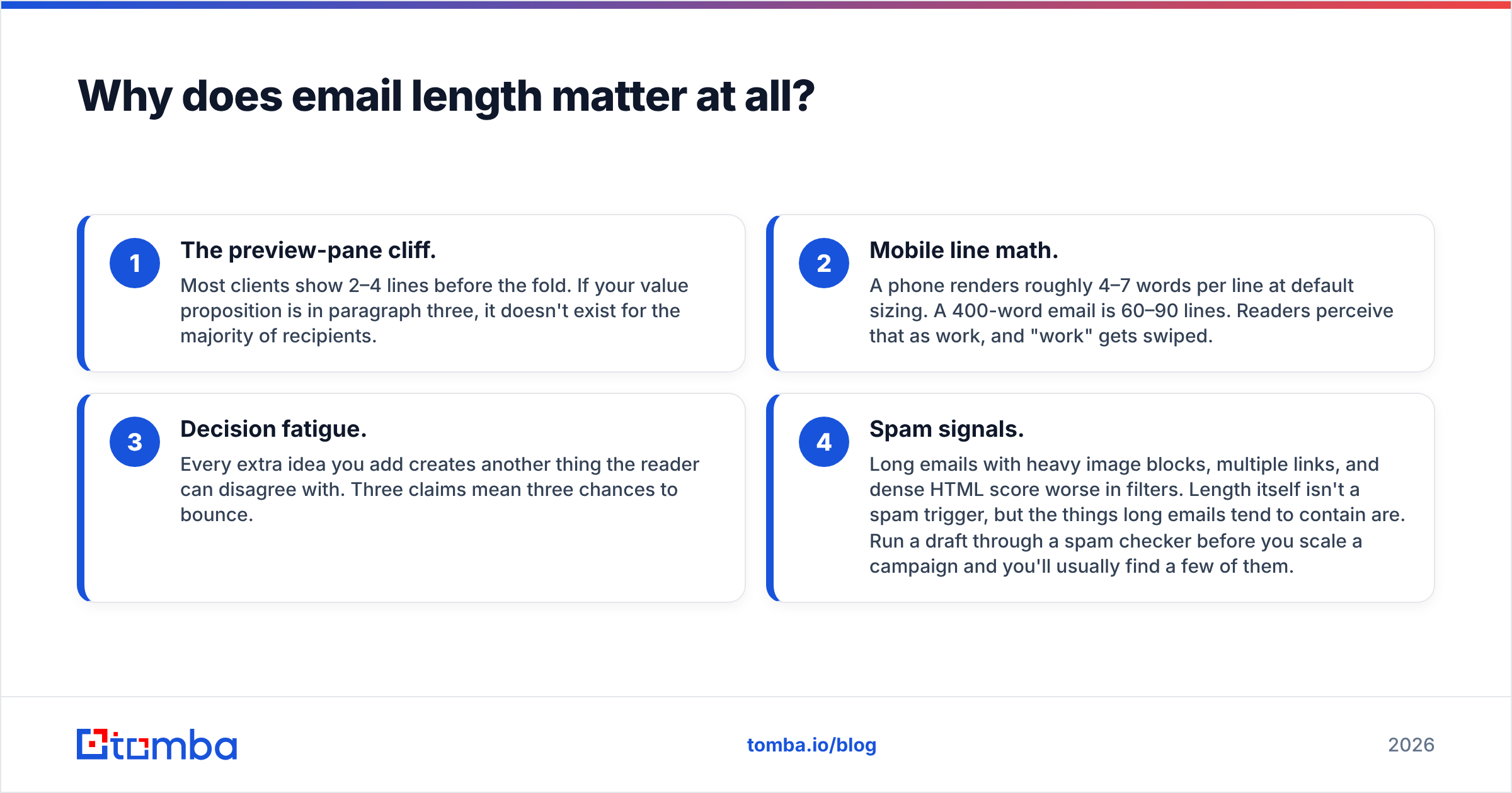 Diagram: Why does email length matter at all
