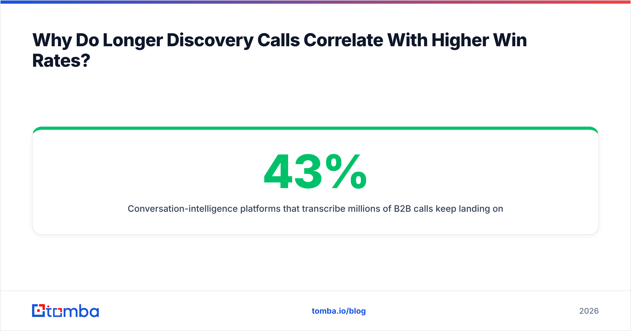 Diagram: Why Do Longer Discovery Calls Correlate With Higher Win Rates