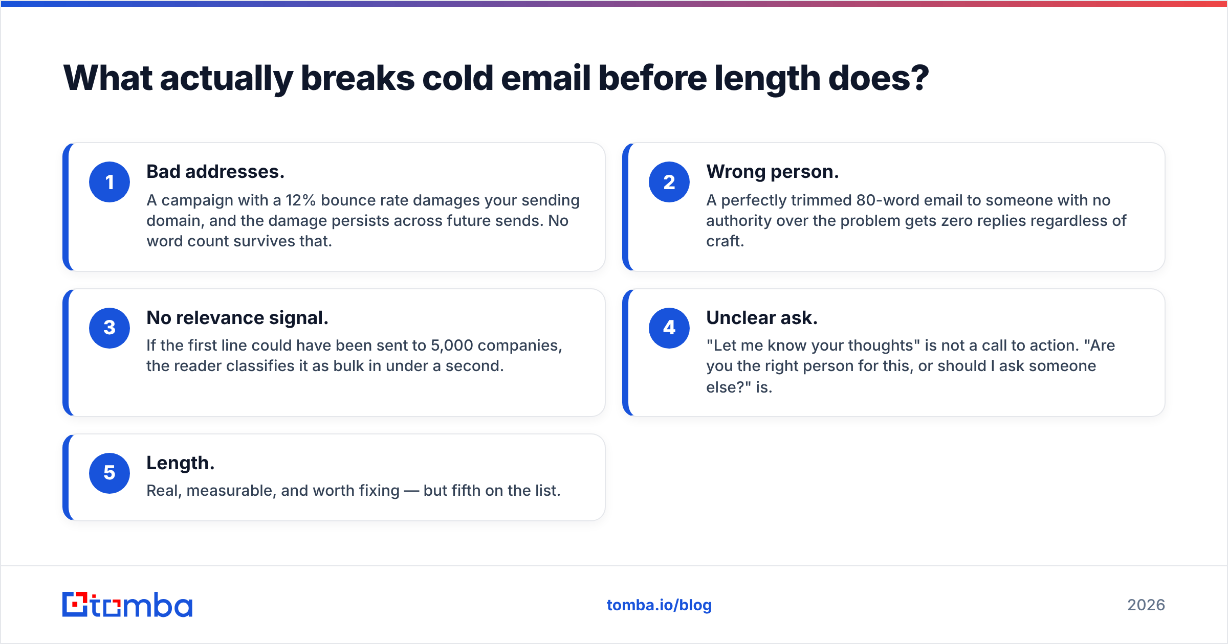 Diagram: What actually breaks cold email before length does