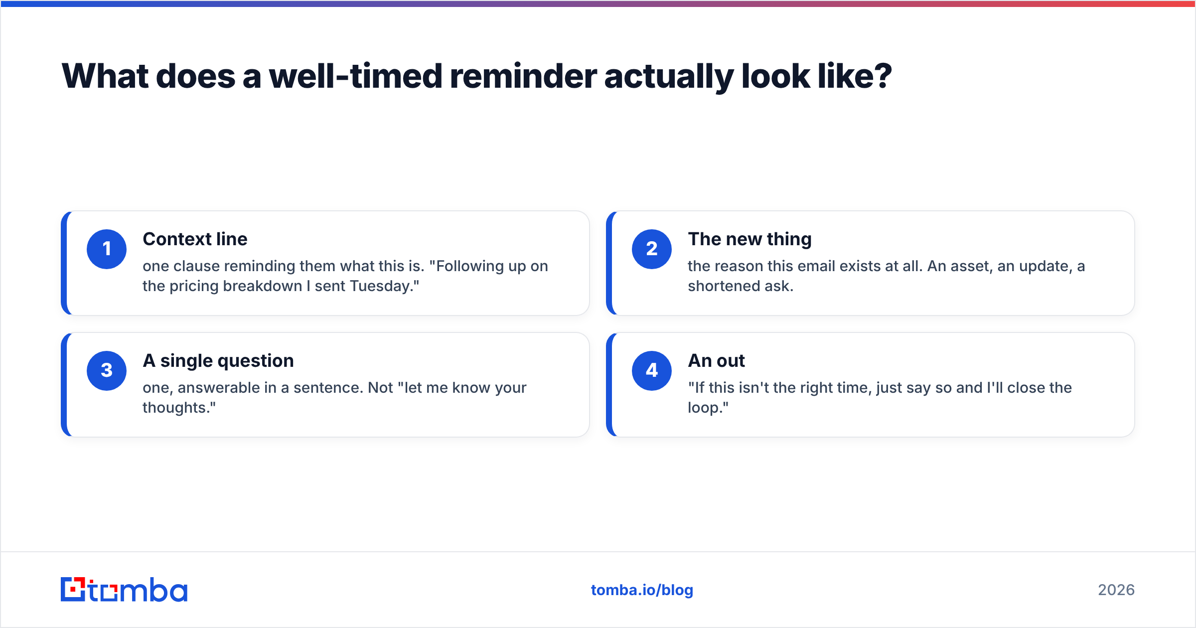Diagram: What does a well-timed reminder actually look like