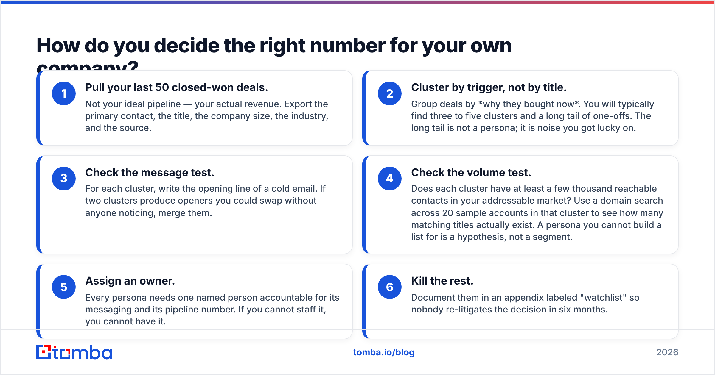 Diagram: How do you decide the right number for your own company