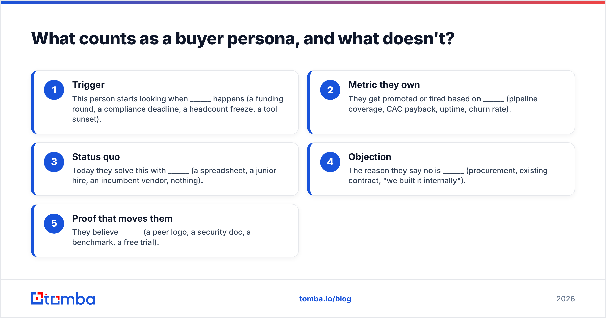 Diagram: What counts as a buyer persona, and what doesn't