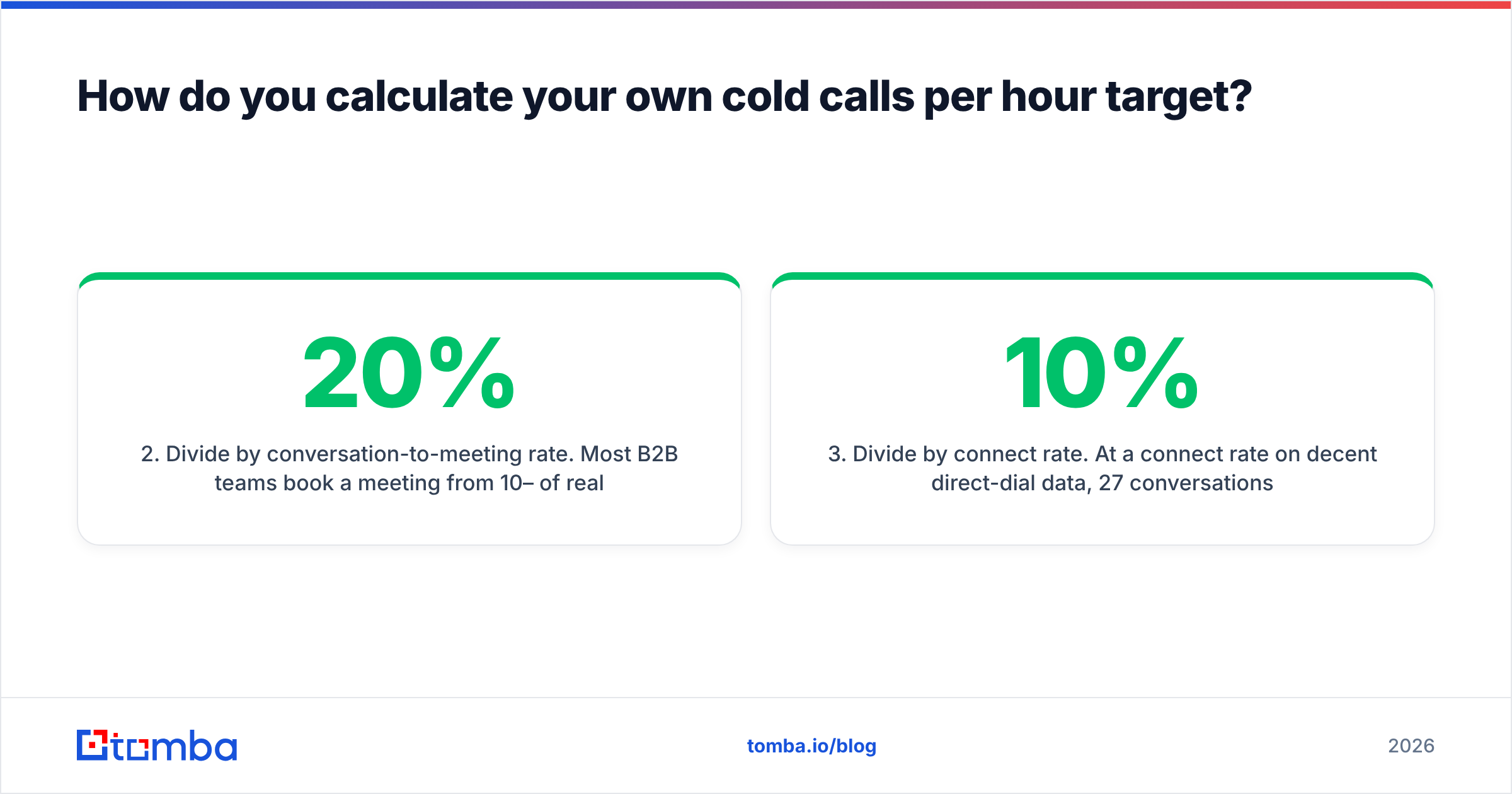 Diagram: How do you calculate your own cold calls per hour target