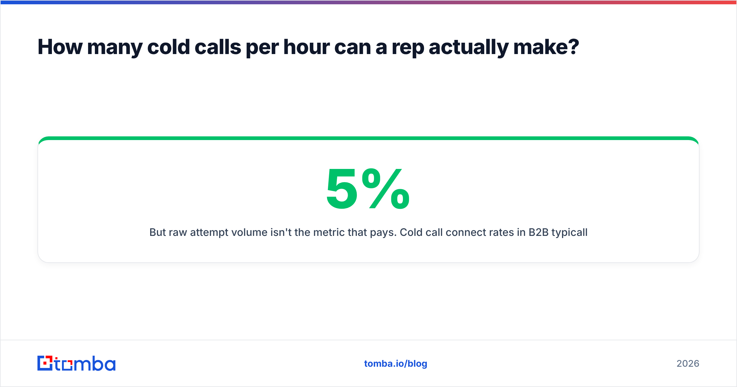Diagram: How many cold calls per hour can a rep actually make