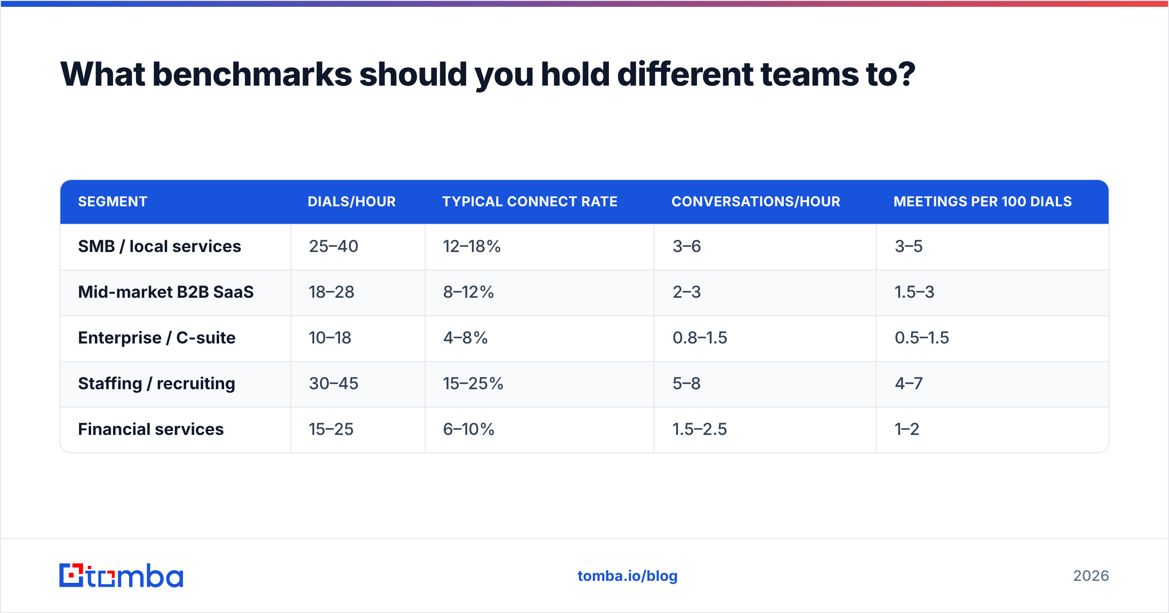 Diagram: What benchmarks should you hold different teams to