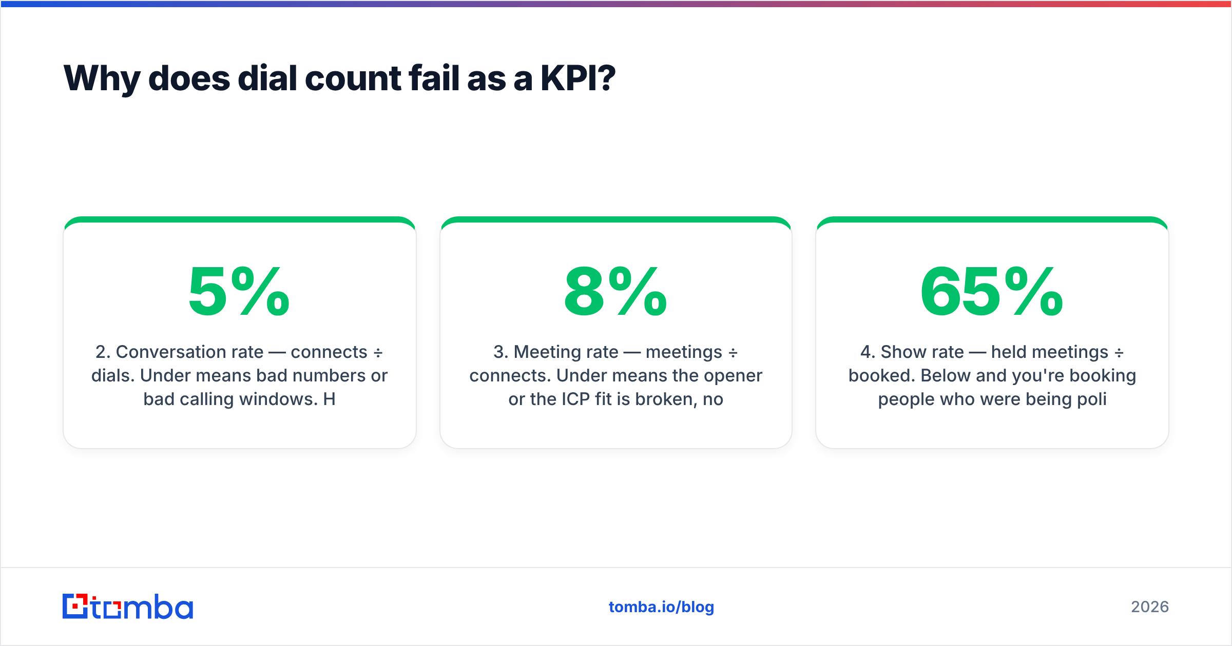 Diagram: Why does dial count fail as a KPI