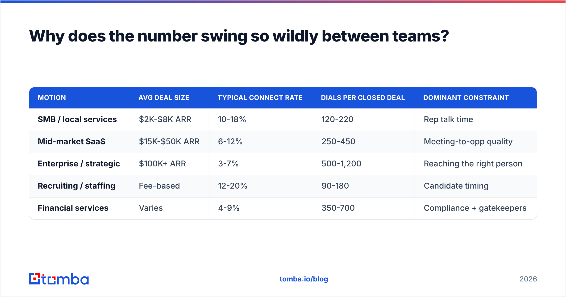 Diagram: Why does the number swing so wildly between teams