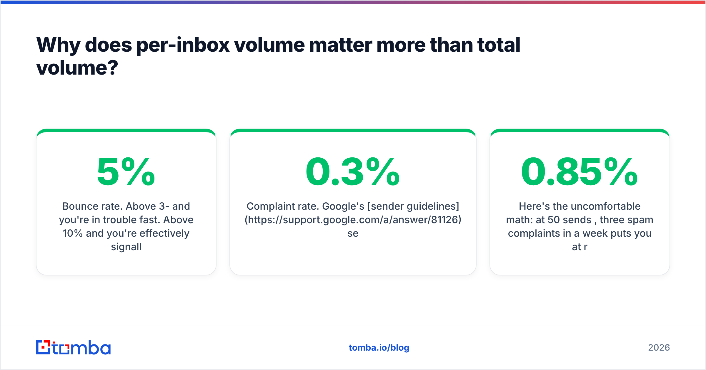 Diagram: Why does per-inbox volume matter more than total volume