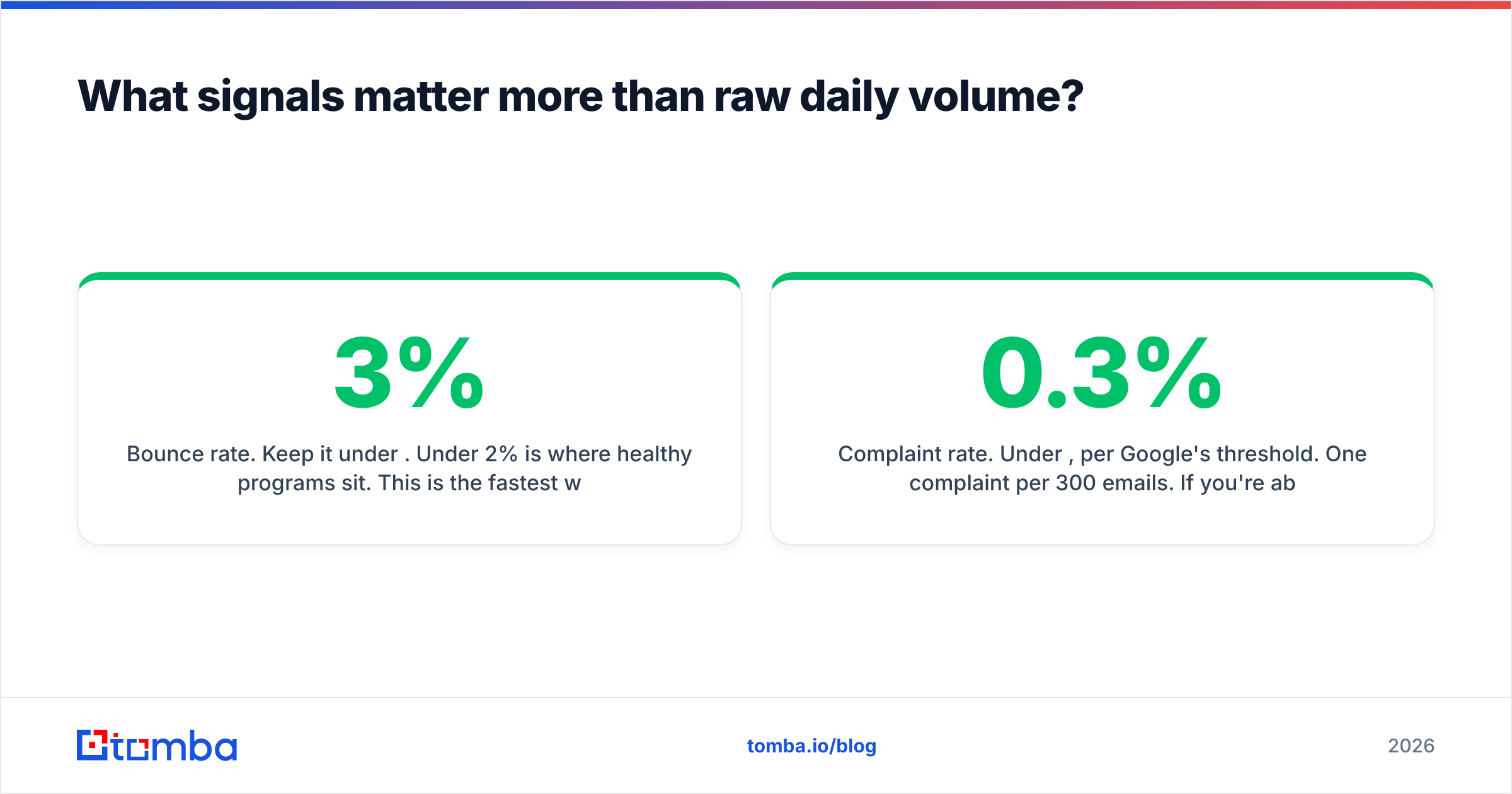 Diagram: What signals matter more than raw daily volume