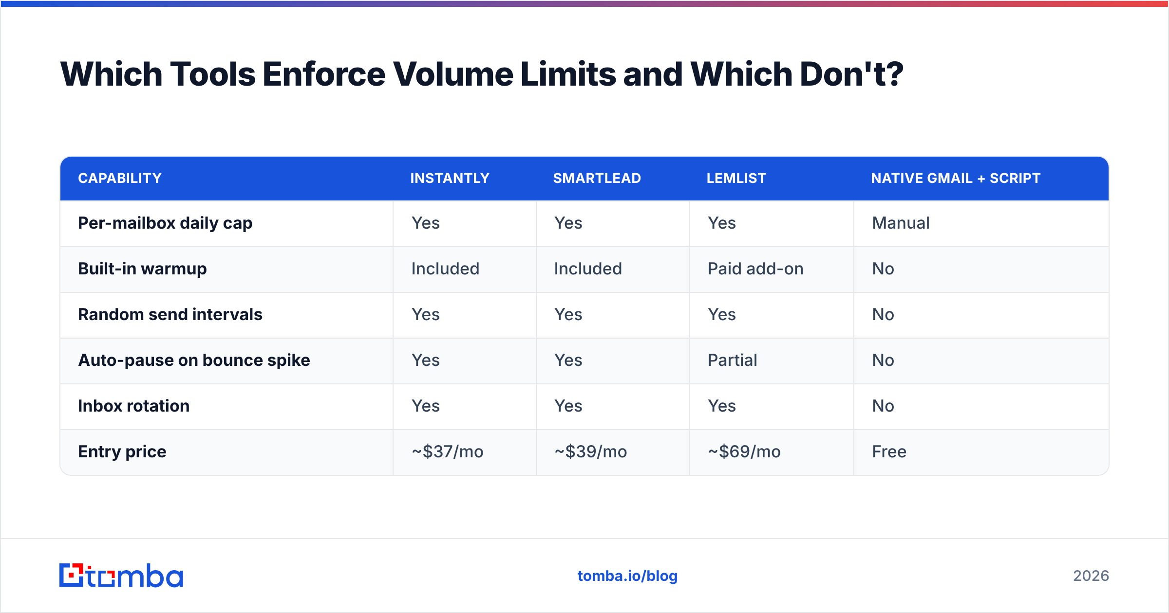 Diagram: Which Tools Enforce Volume Limits and Which Don't