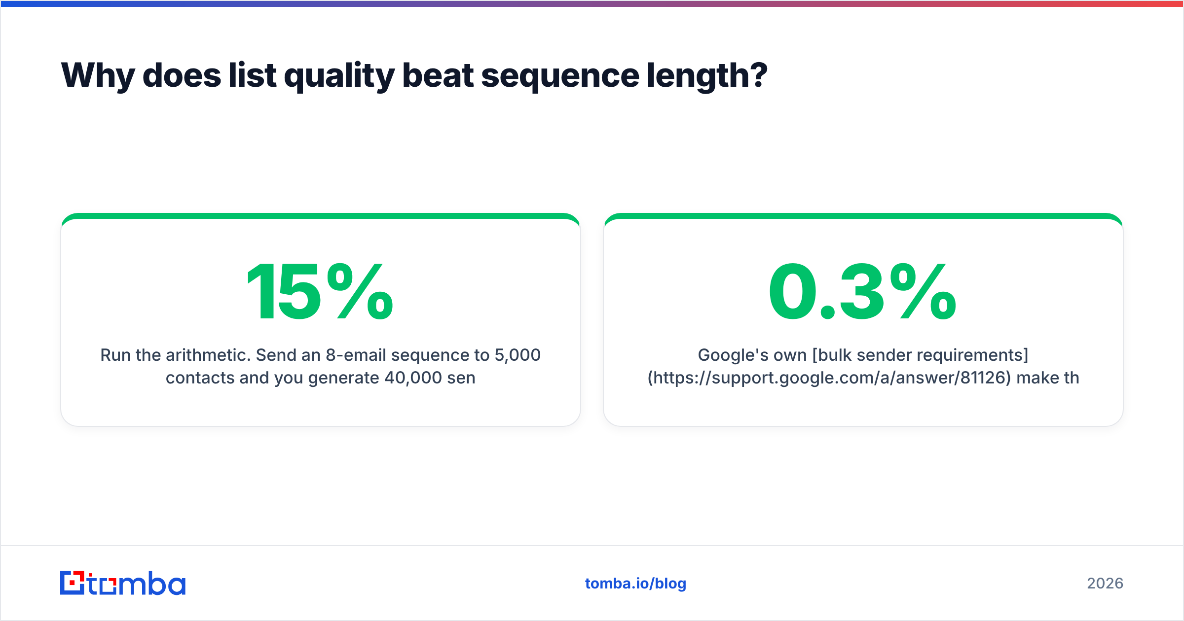 Diagram: Why does list quality beat sequence length