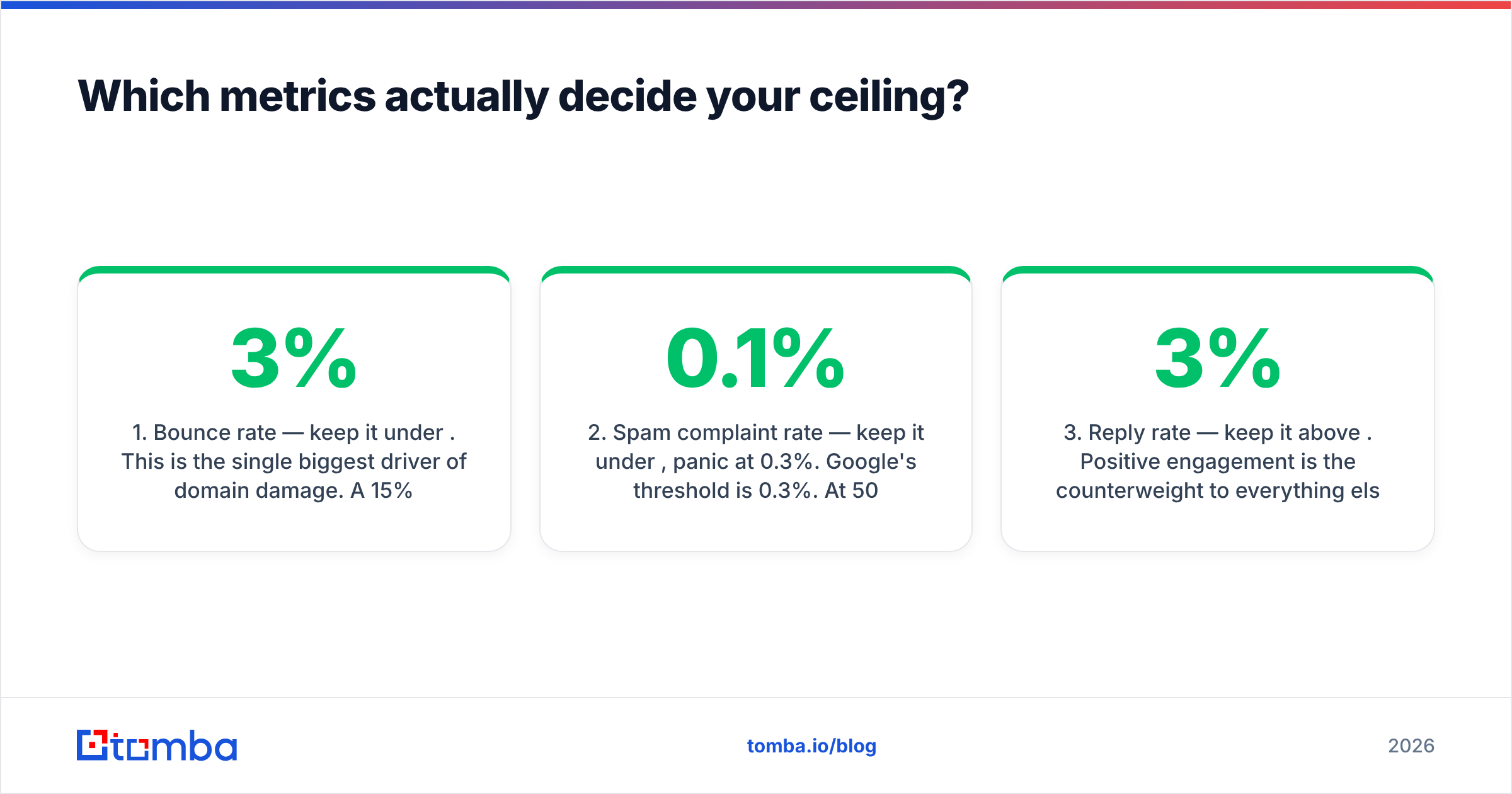 Diagram: Which metrics actually decide your ceiling