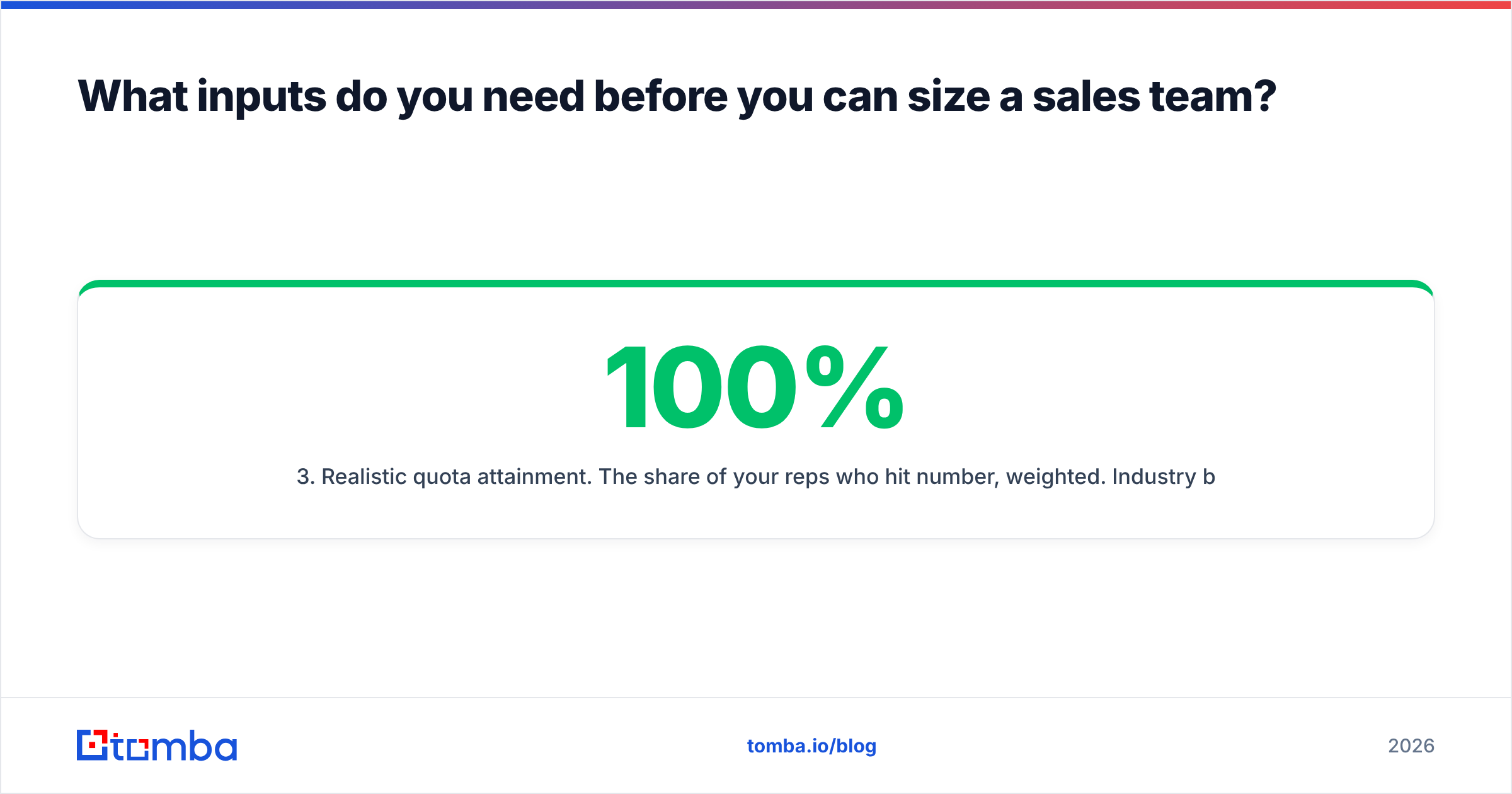 Diagram: What inputs do you need before you can size a sales team