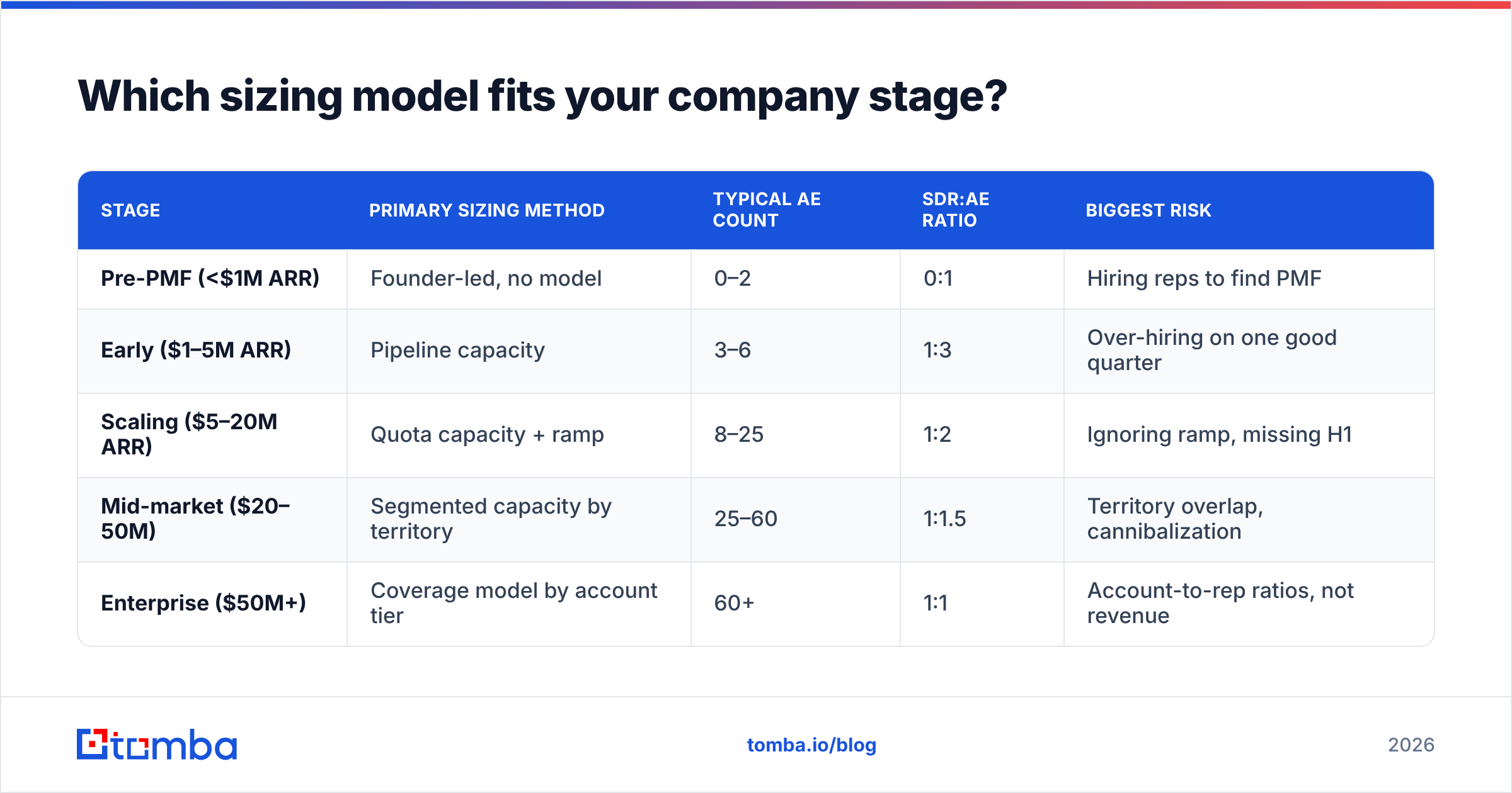 Diagram: Which sizing model fits your company stage