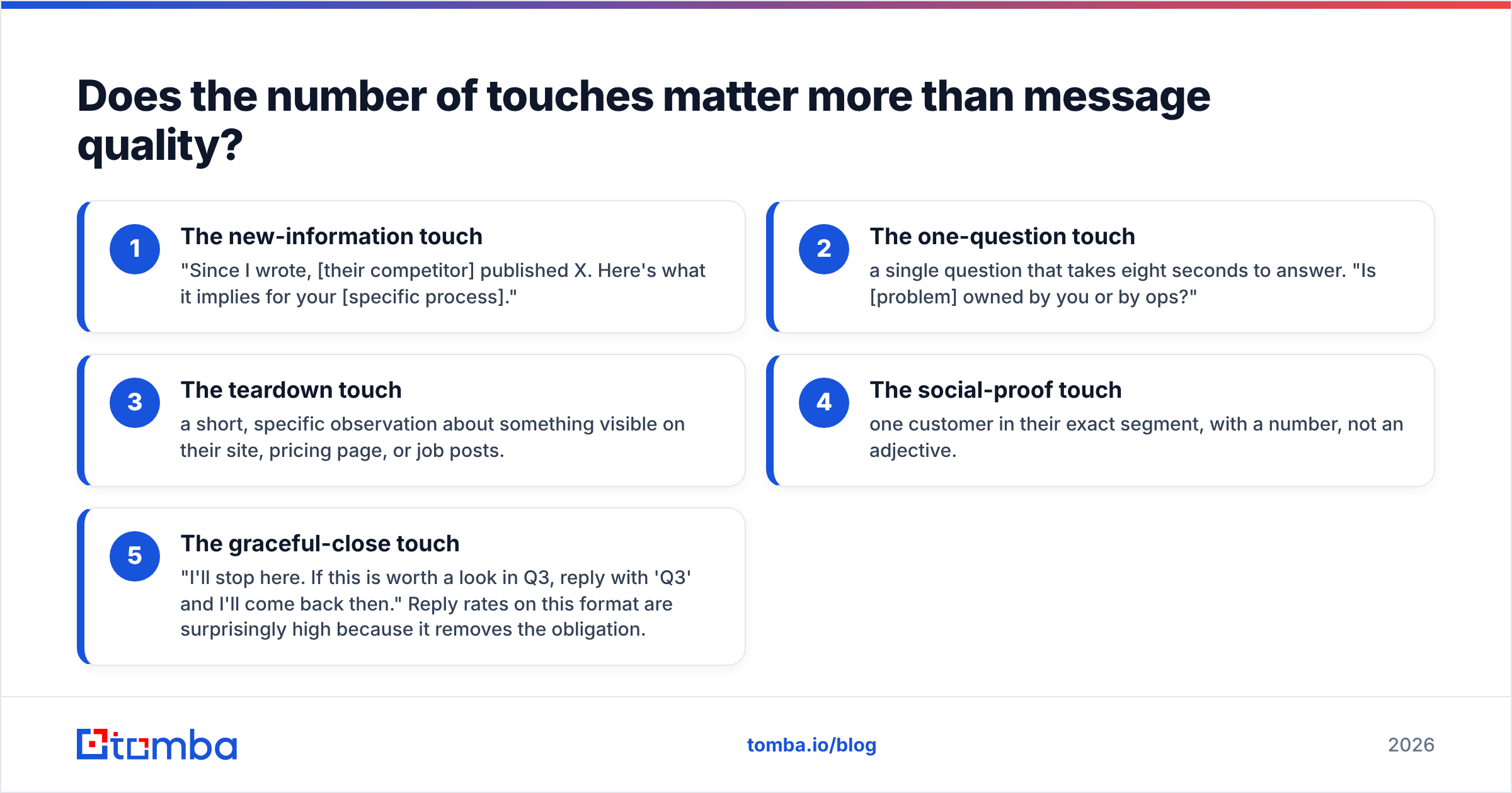 Diagram: Does the number of touches matter more than message quality