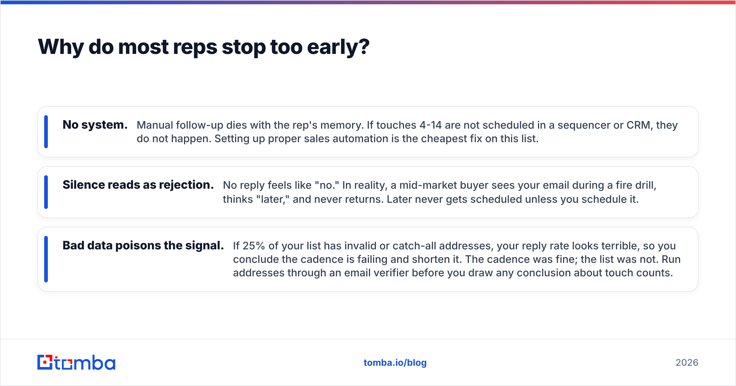 Diagram: Why do most reps stop too early
