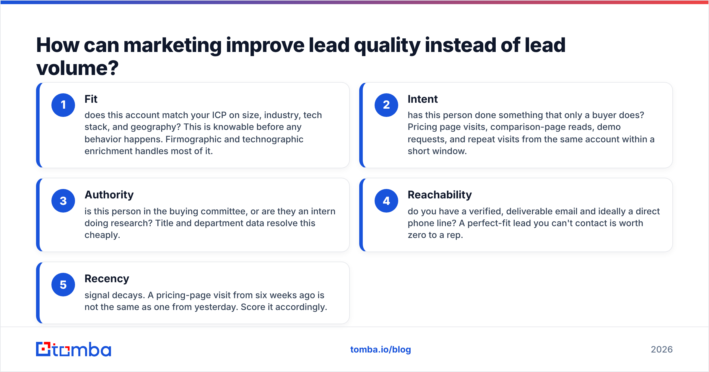 Diagram: How can marketing improve lead quality instead of lead volume