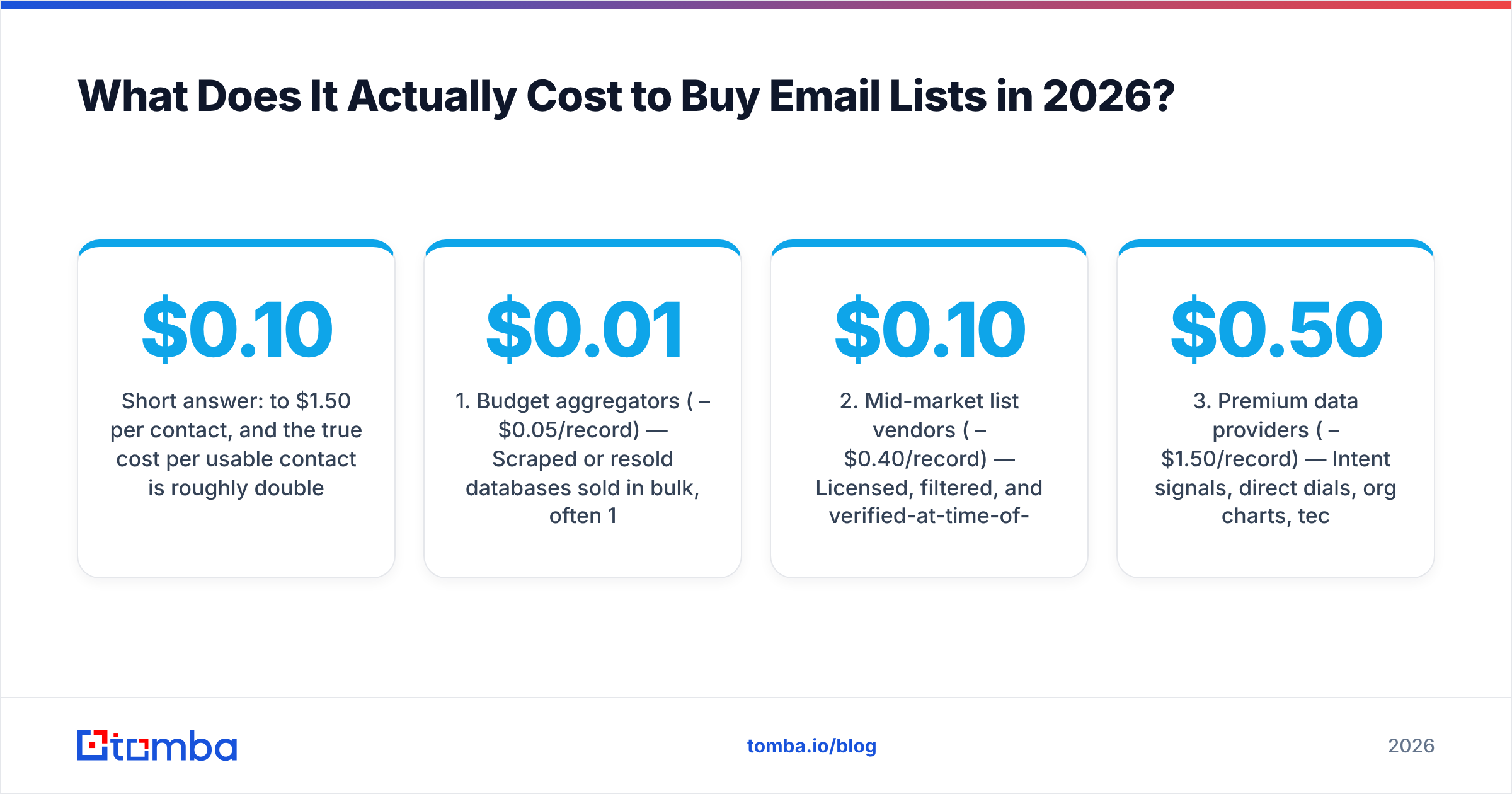 Diagram: What Does It Actually Cost to Buy Email Lists in 2026